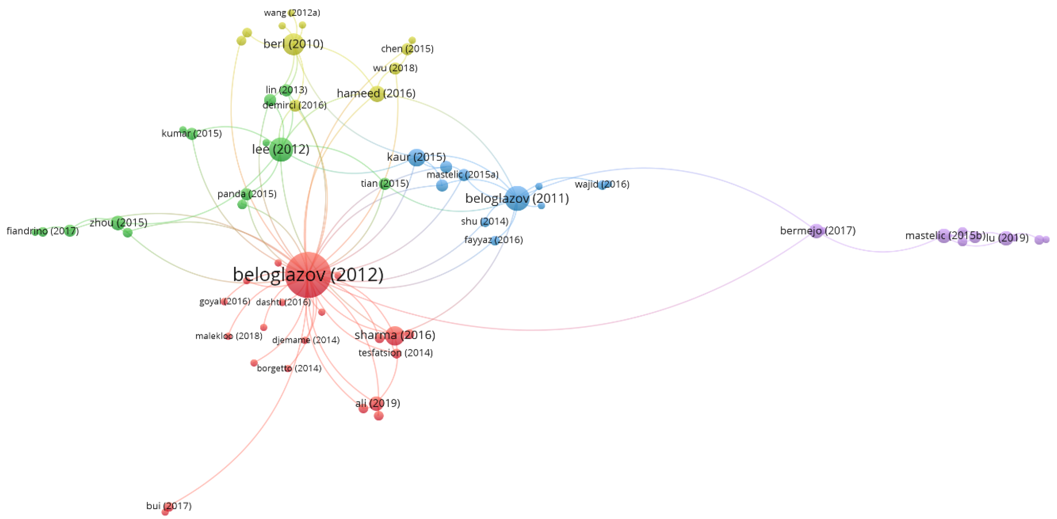 Energies 14 07036 g003