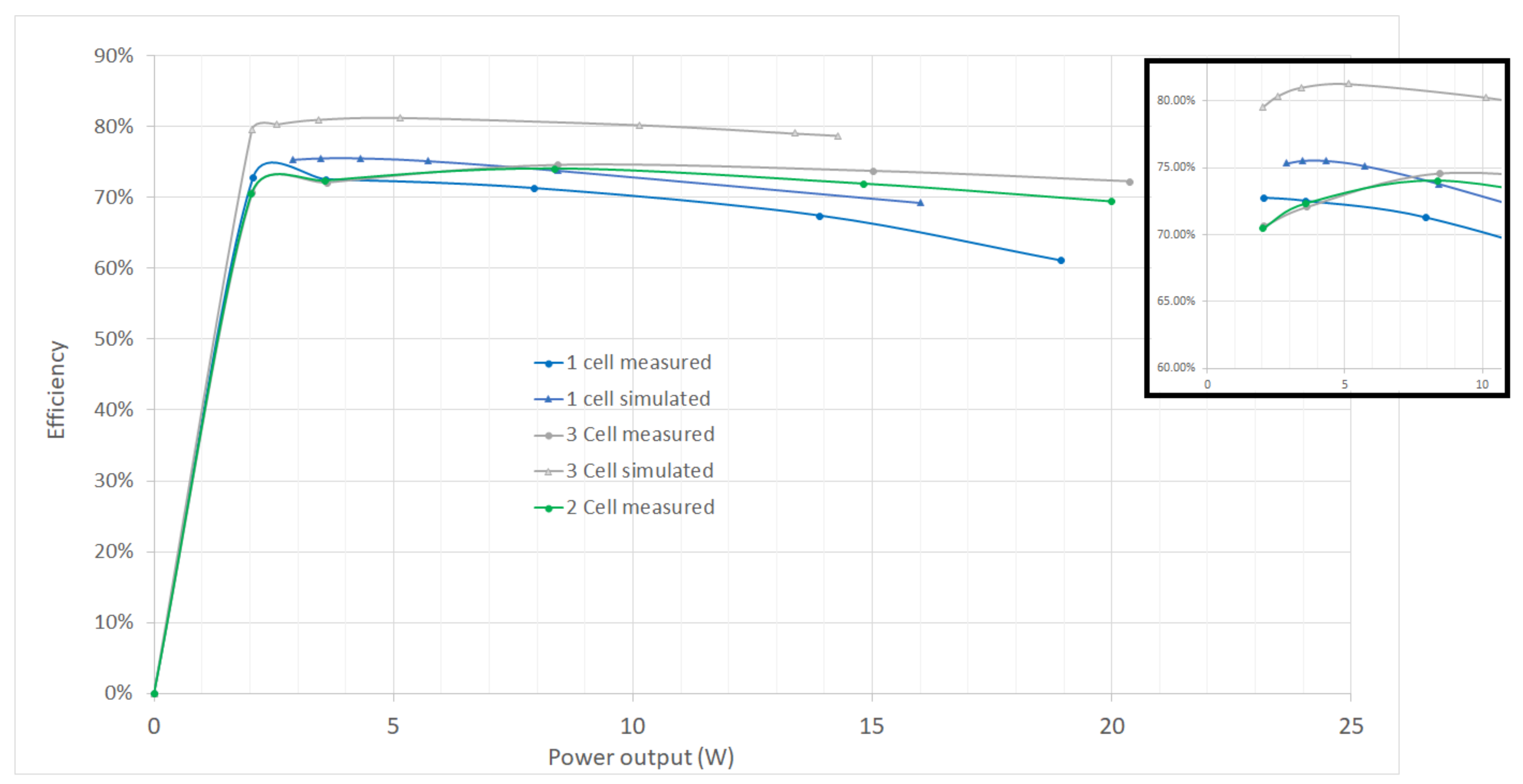 Energies 14 07038 g007