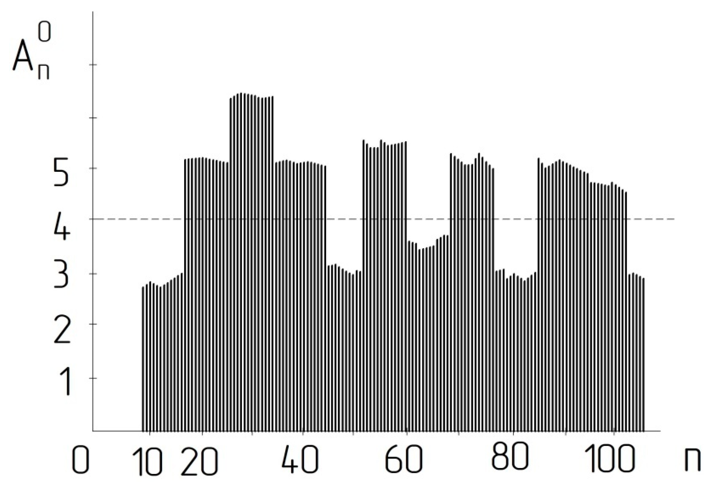 Energies 14 07039 g013