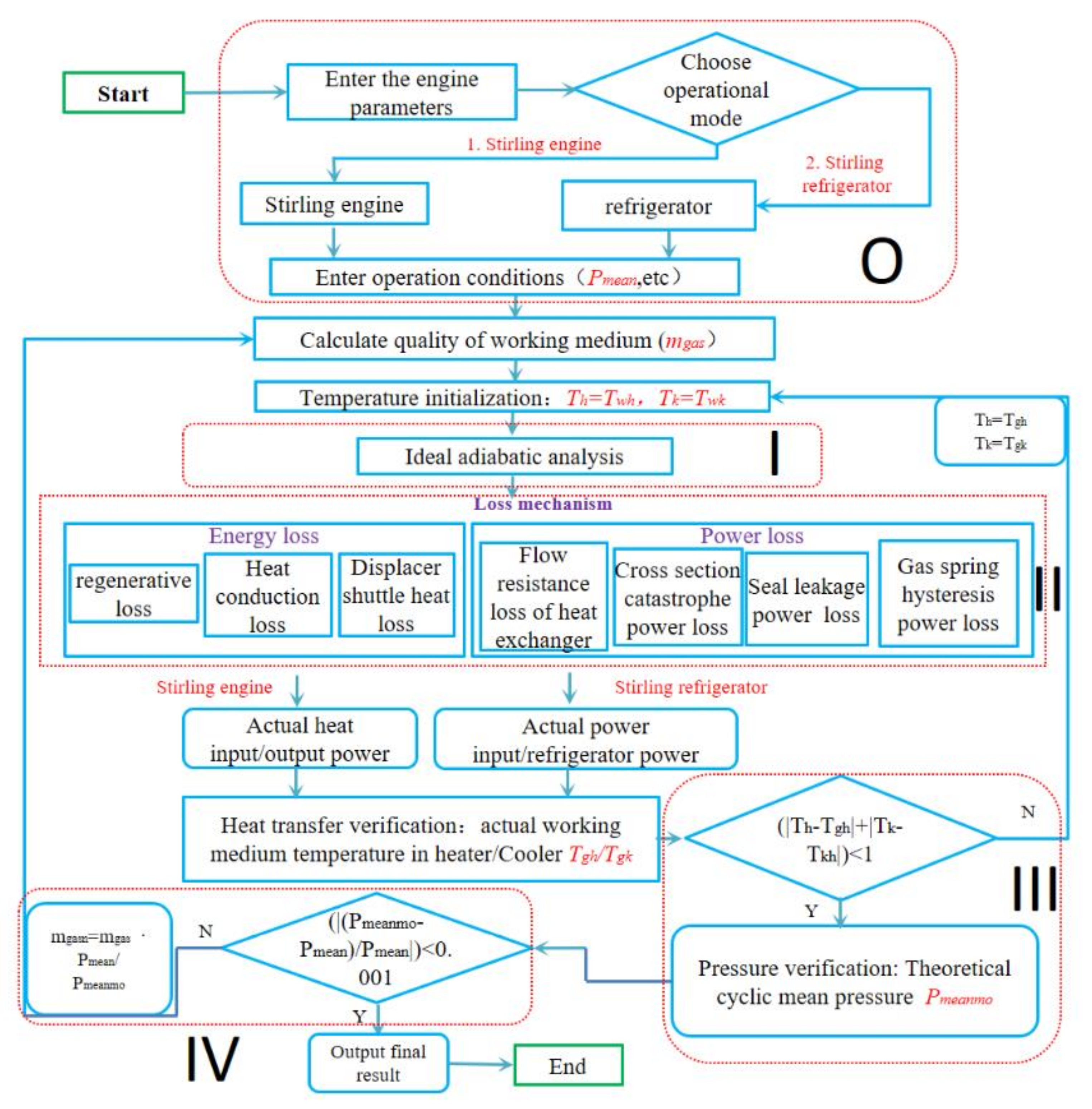 Energies 14 07040 g001
