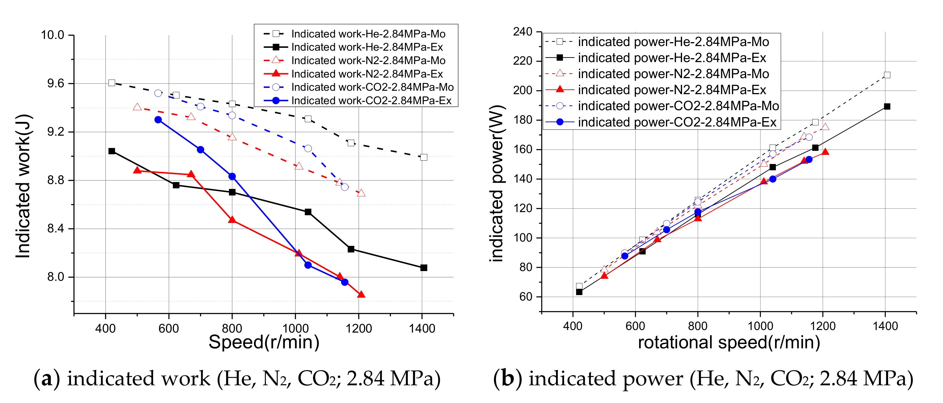 Energies 14 07040 g010a