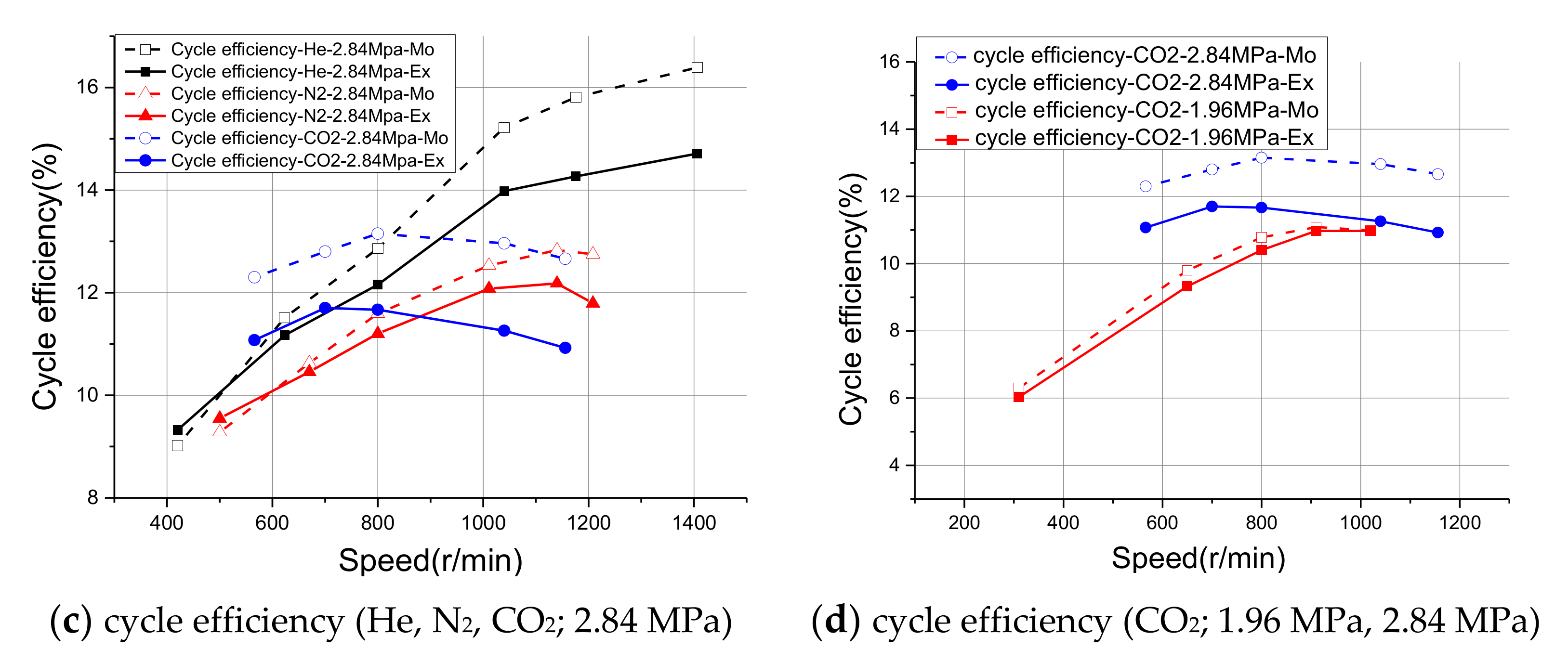 Energies 14 07040 g010b