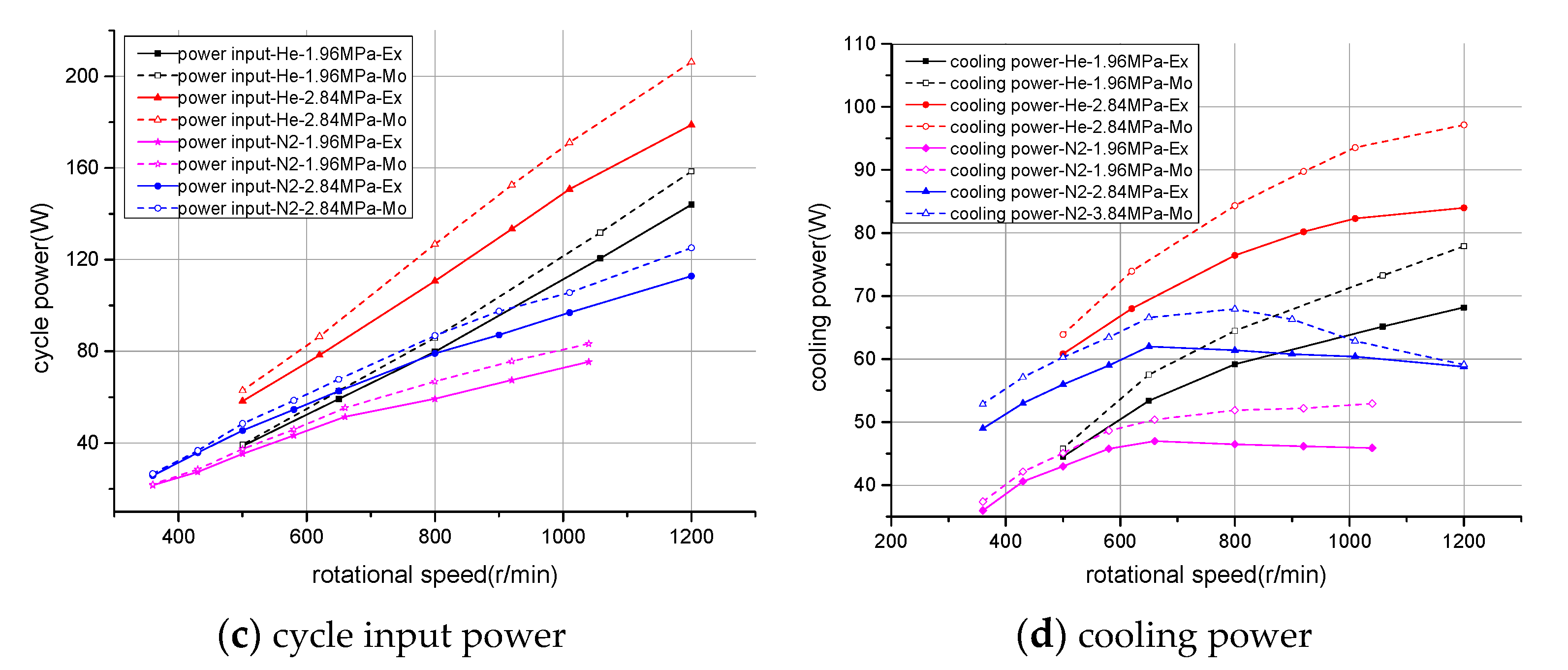 Energies 14 07040 g015b