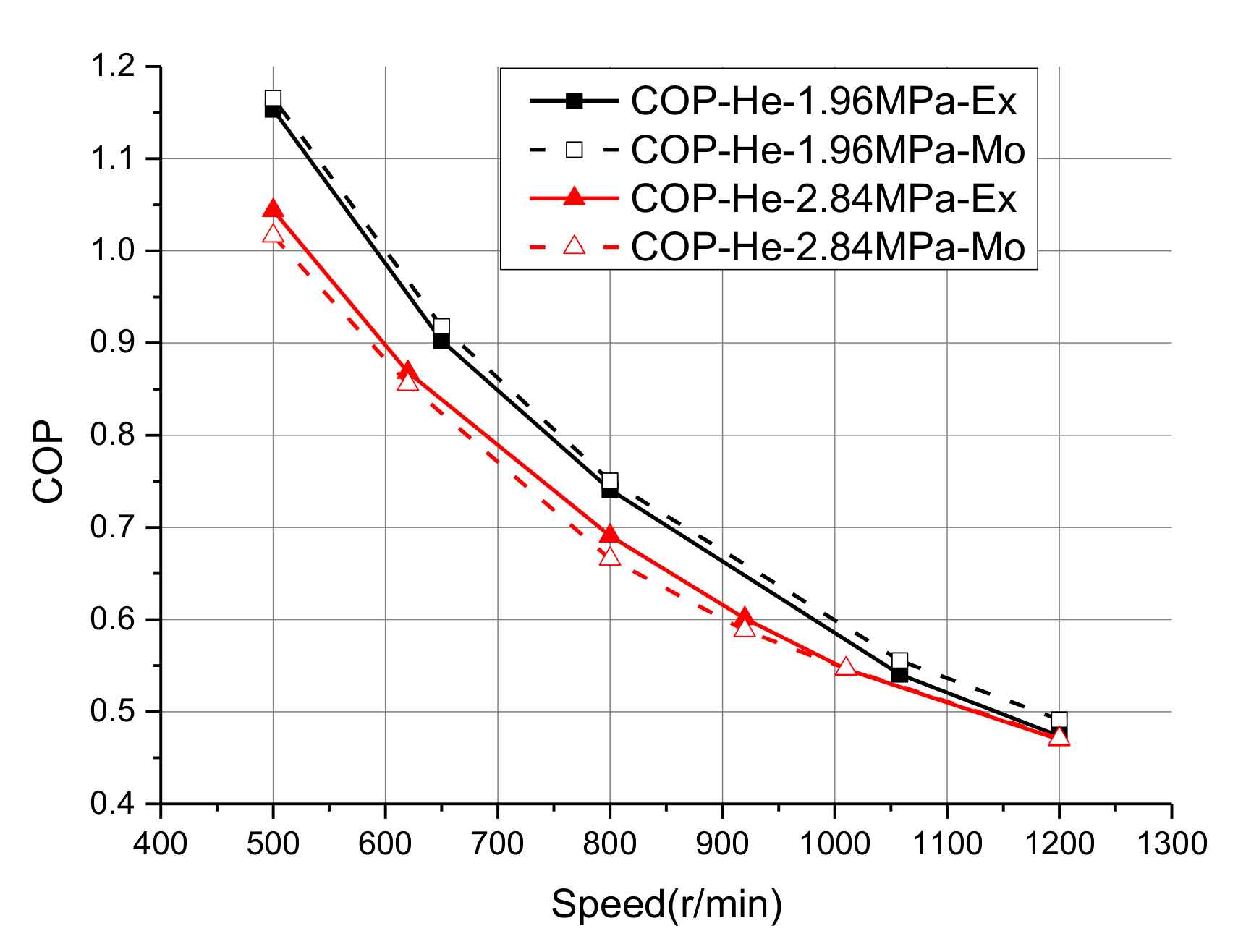 Energies 14 07040 g017