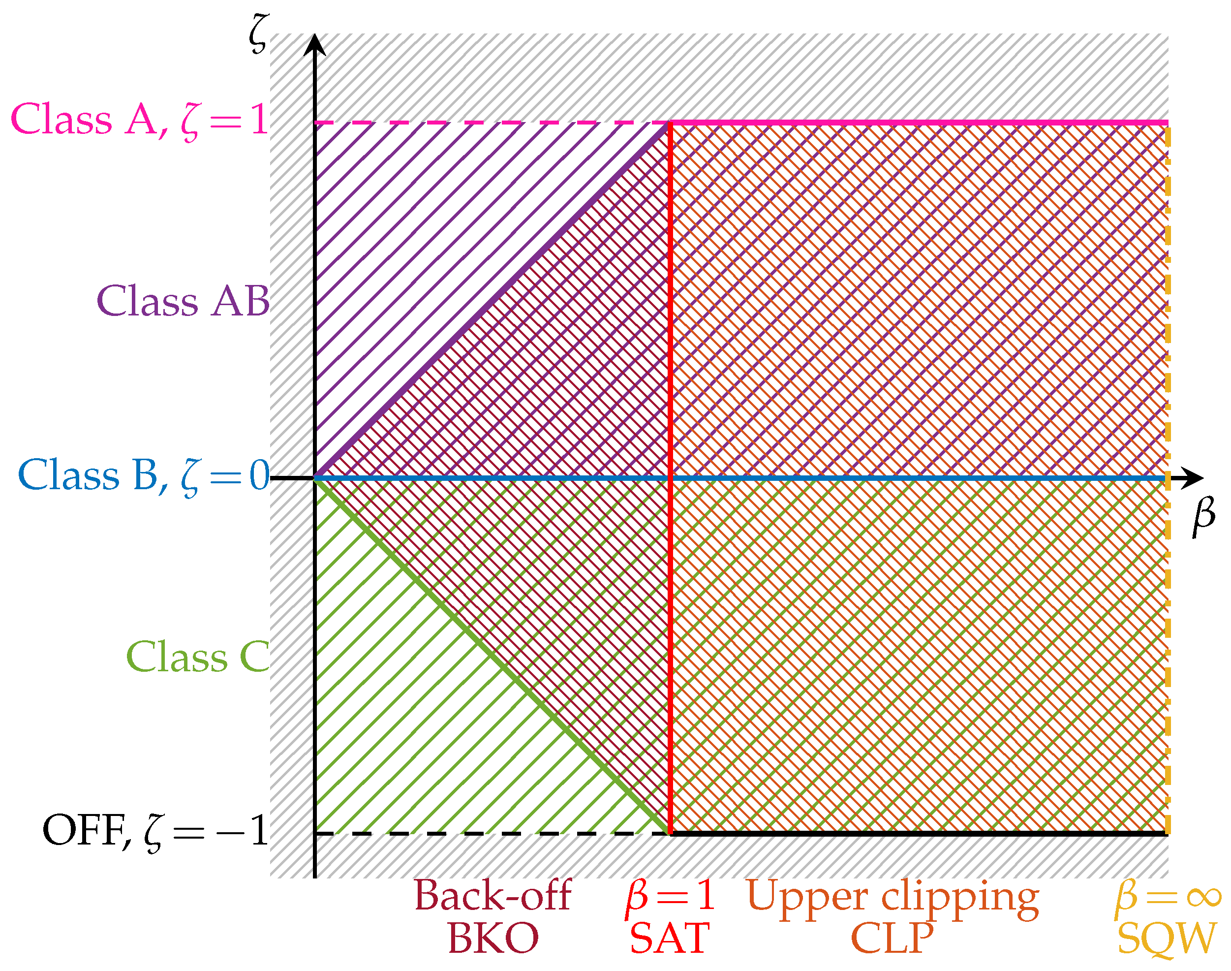Energies 14 07042 g003