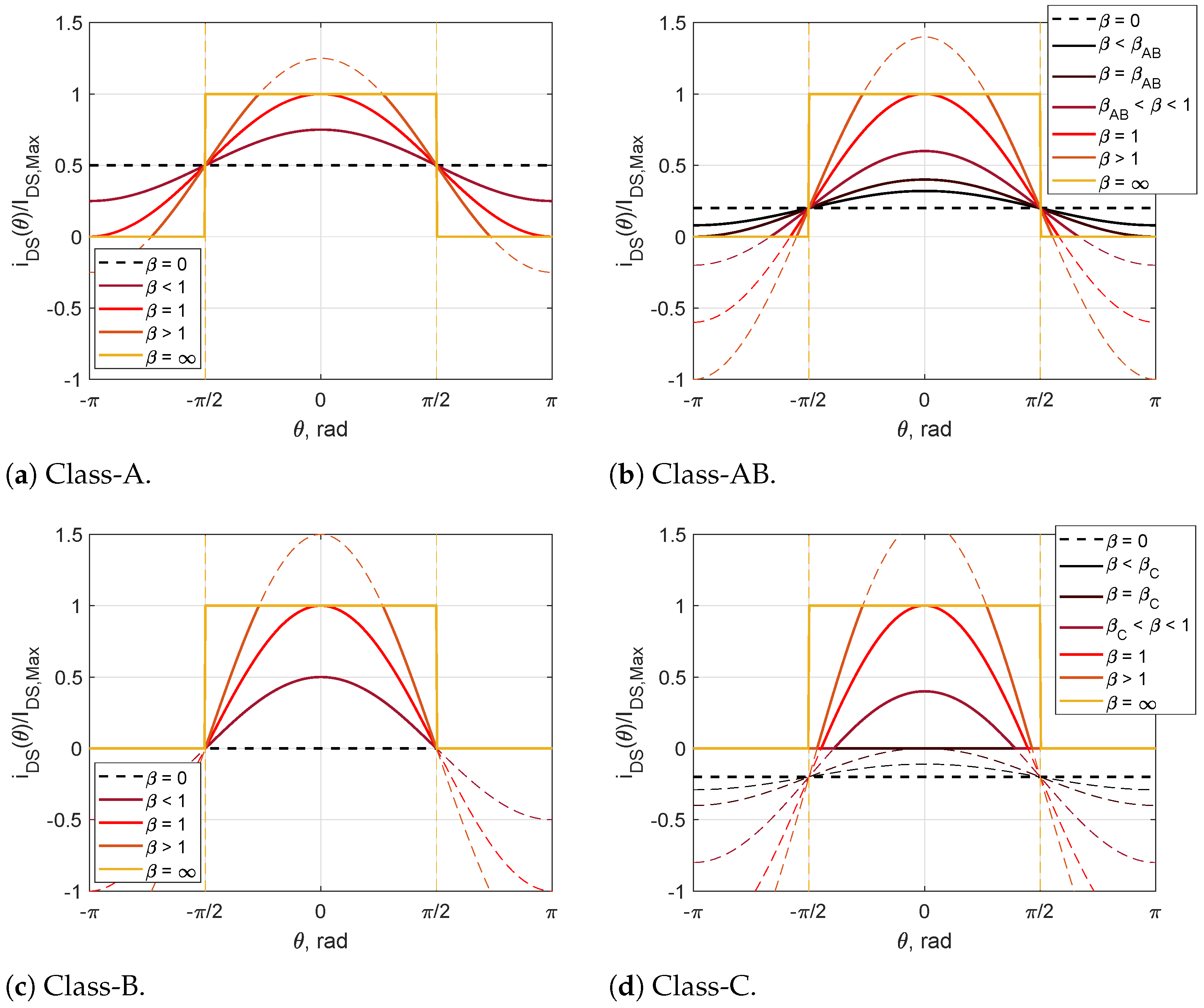 Energies 14 07042 g004