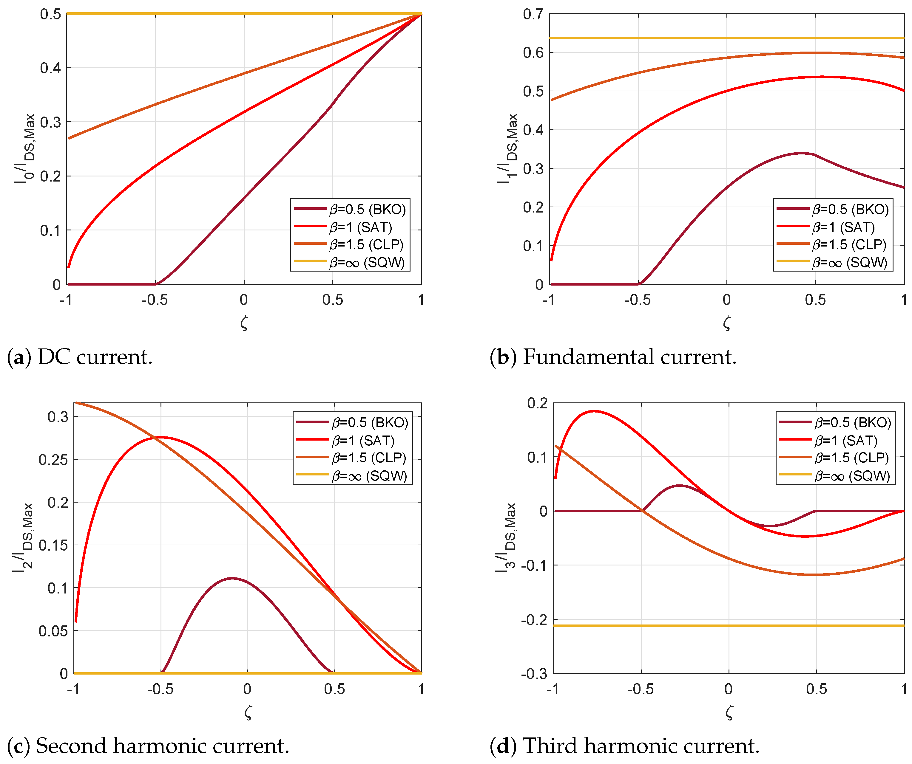 Energies 14 07042 g005
