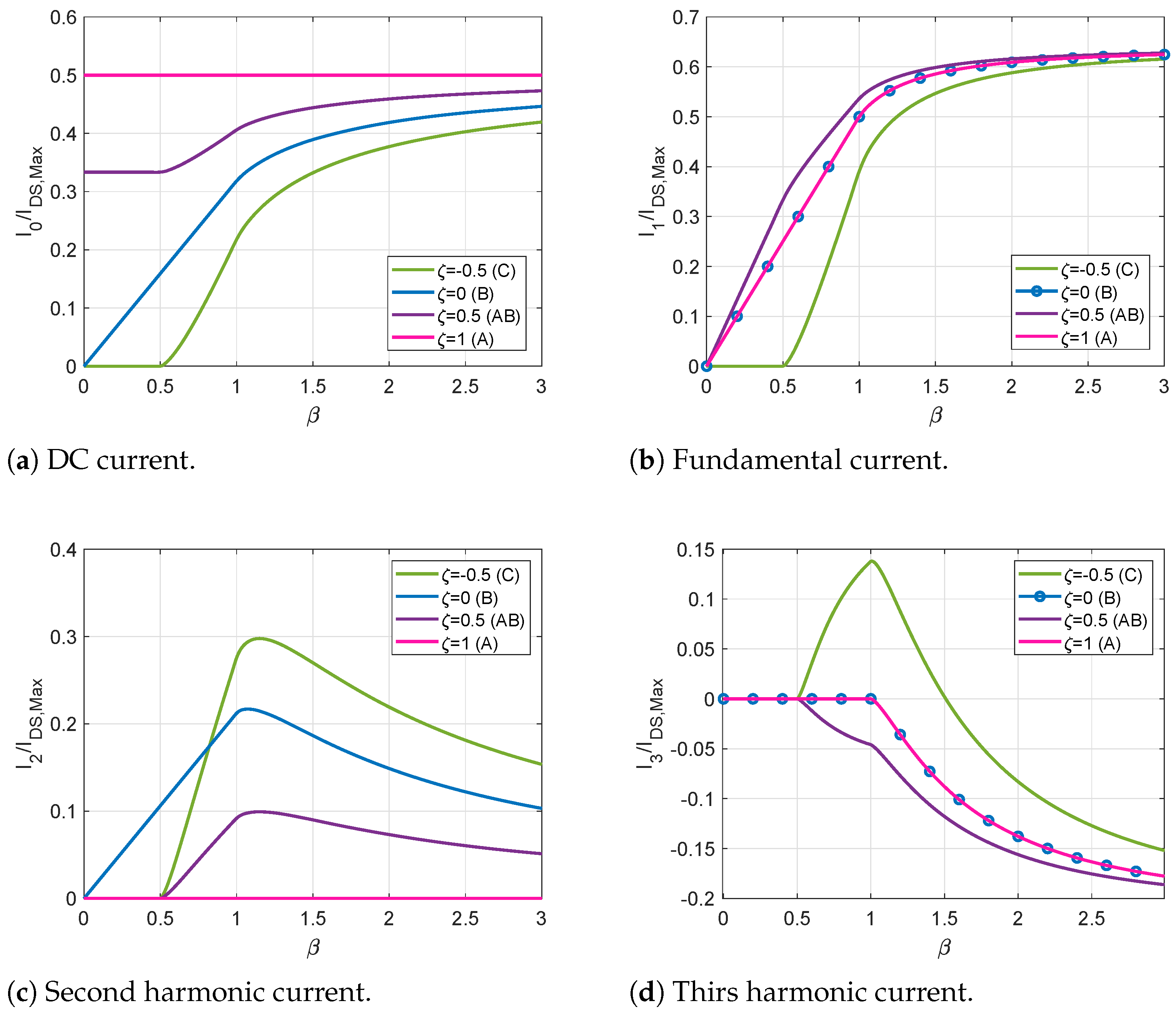 Energies 14 07042 g006