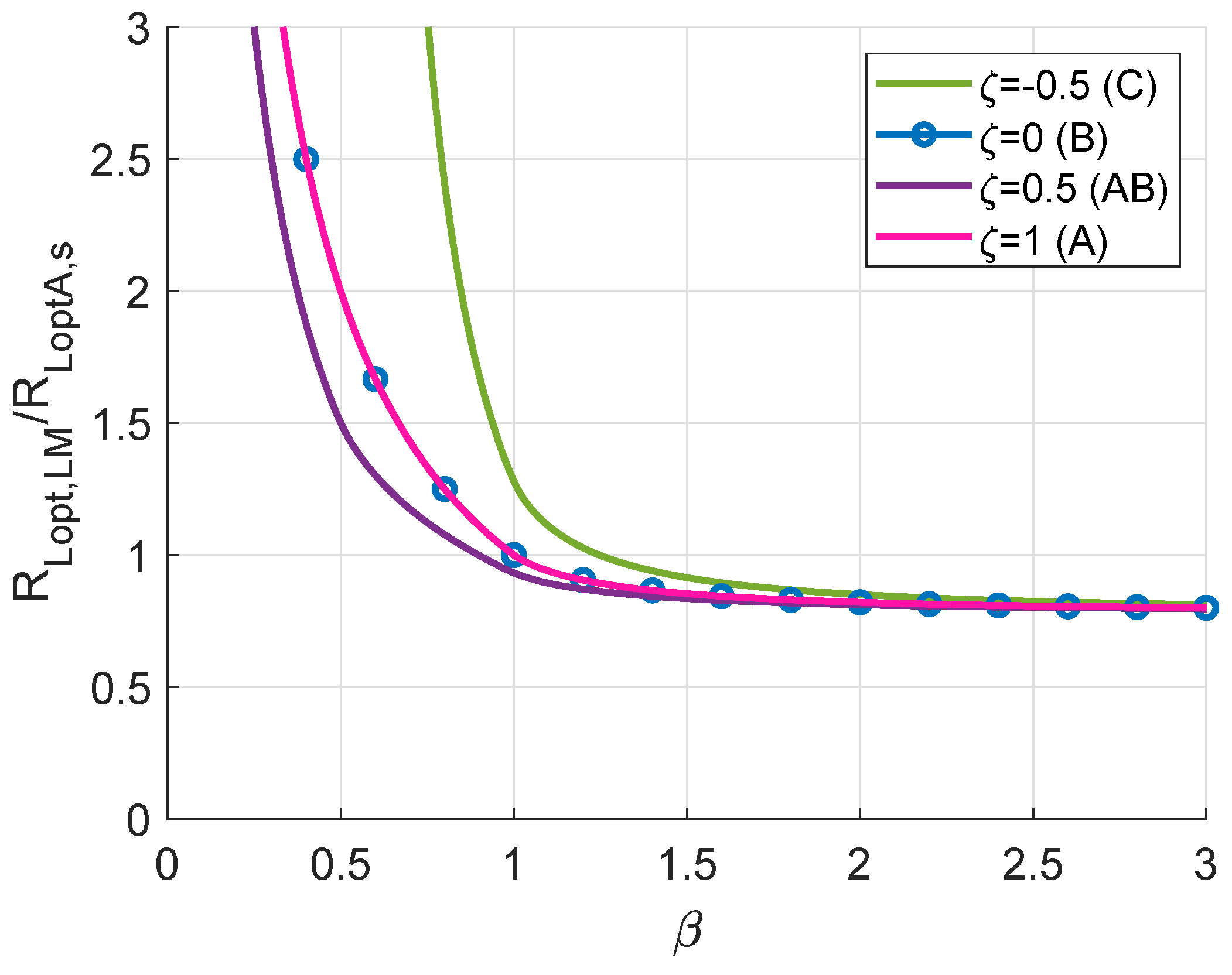 Energies 14 07042 g013