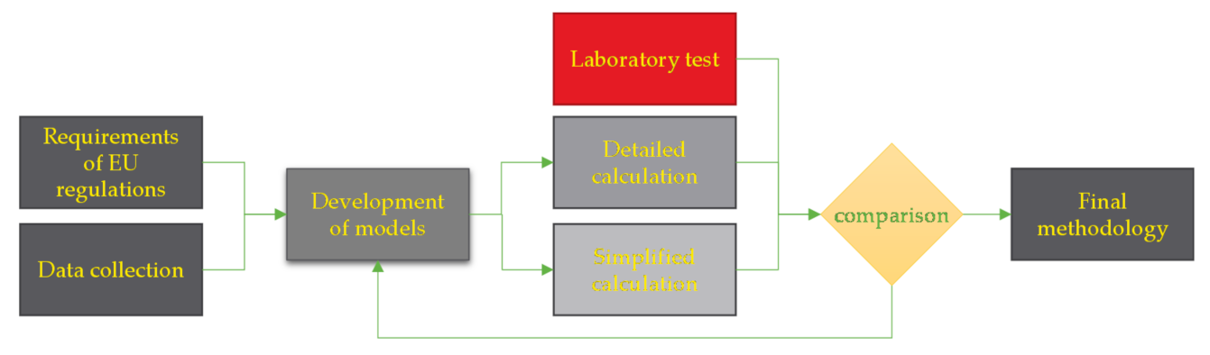 Energies 14 07044 g001