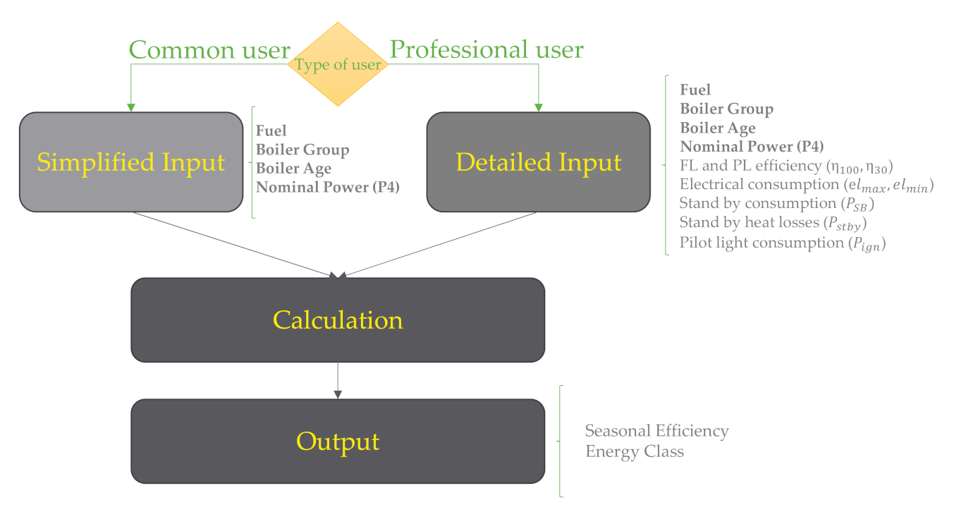 Energies 14 07044 g002