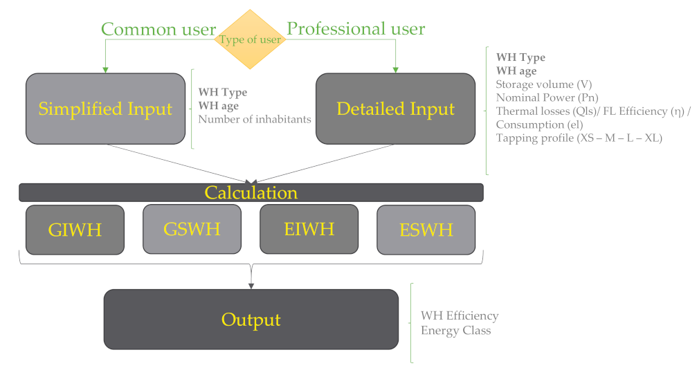 Energies 14 07044 g003