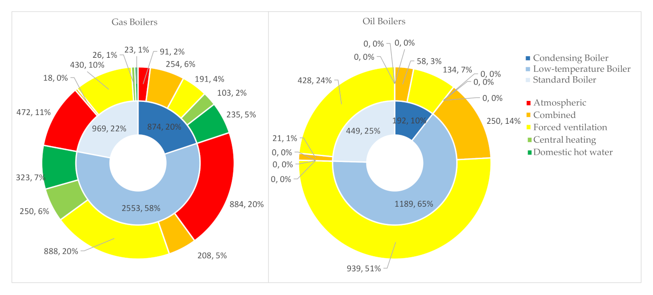 Energies 14 07044 g004