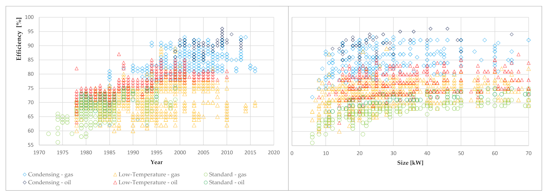 Energies 14 07044 g005