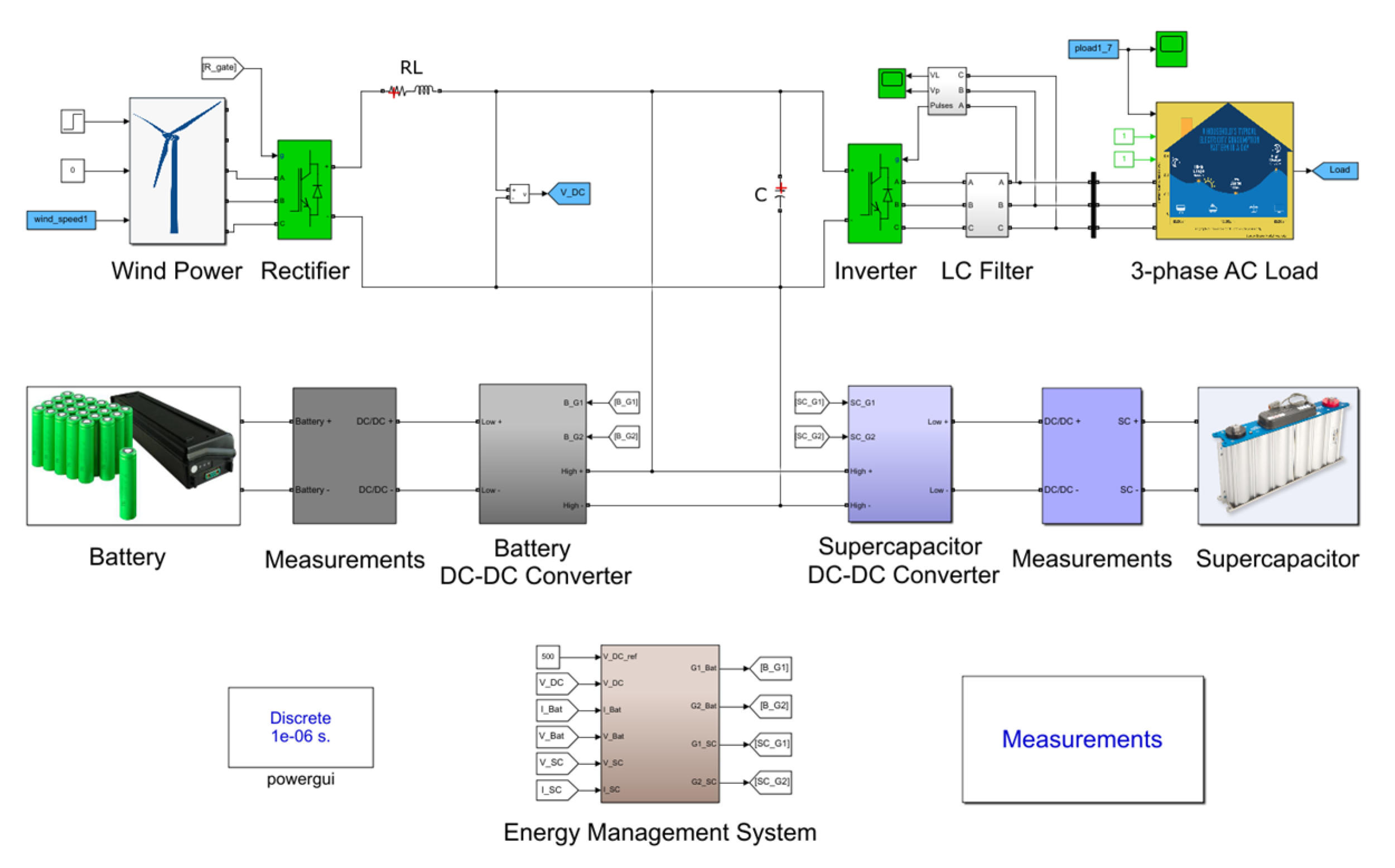 Energies 14 07045 g003