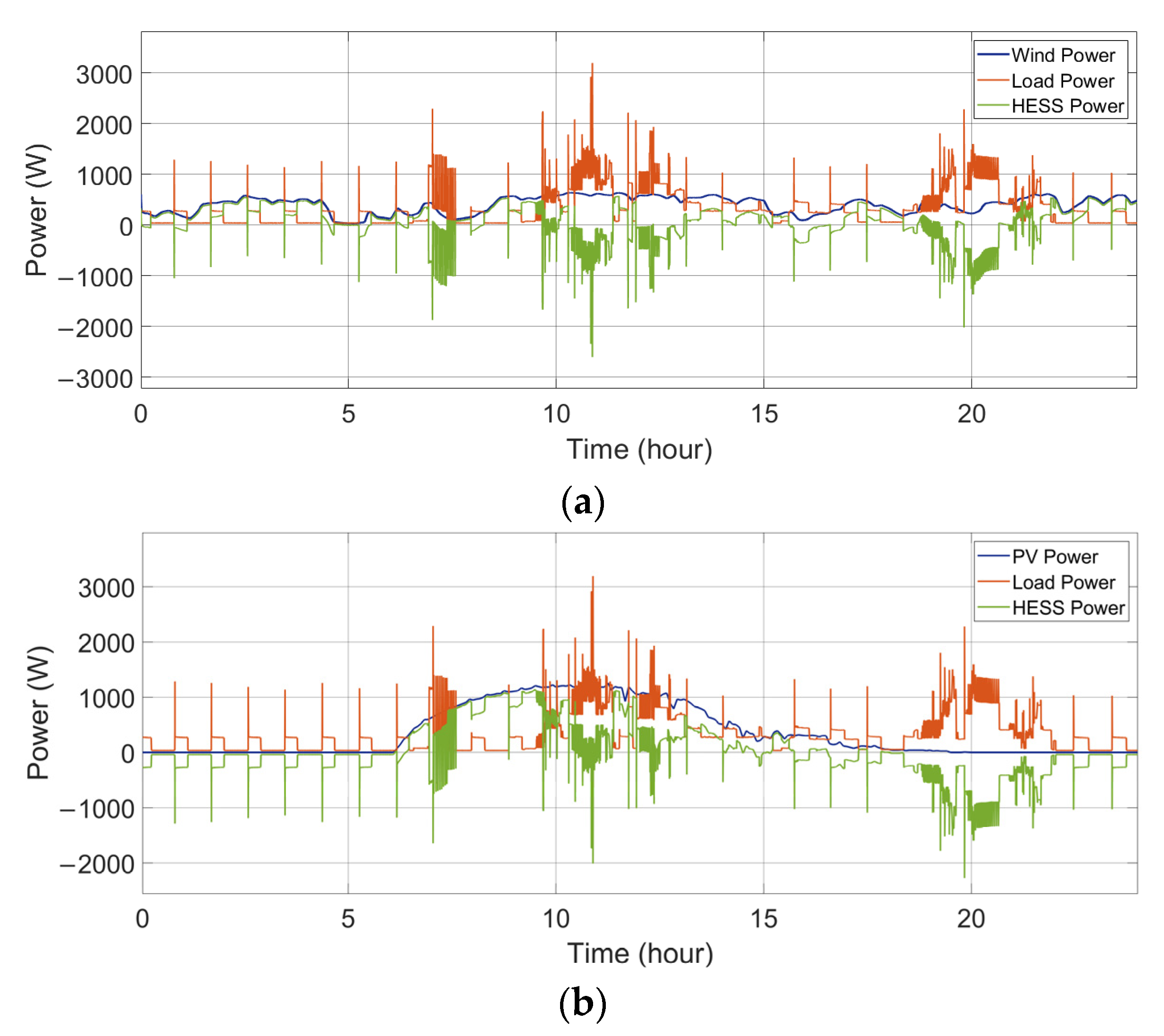 Energies 14 07045 g004