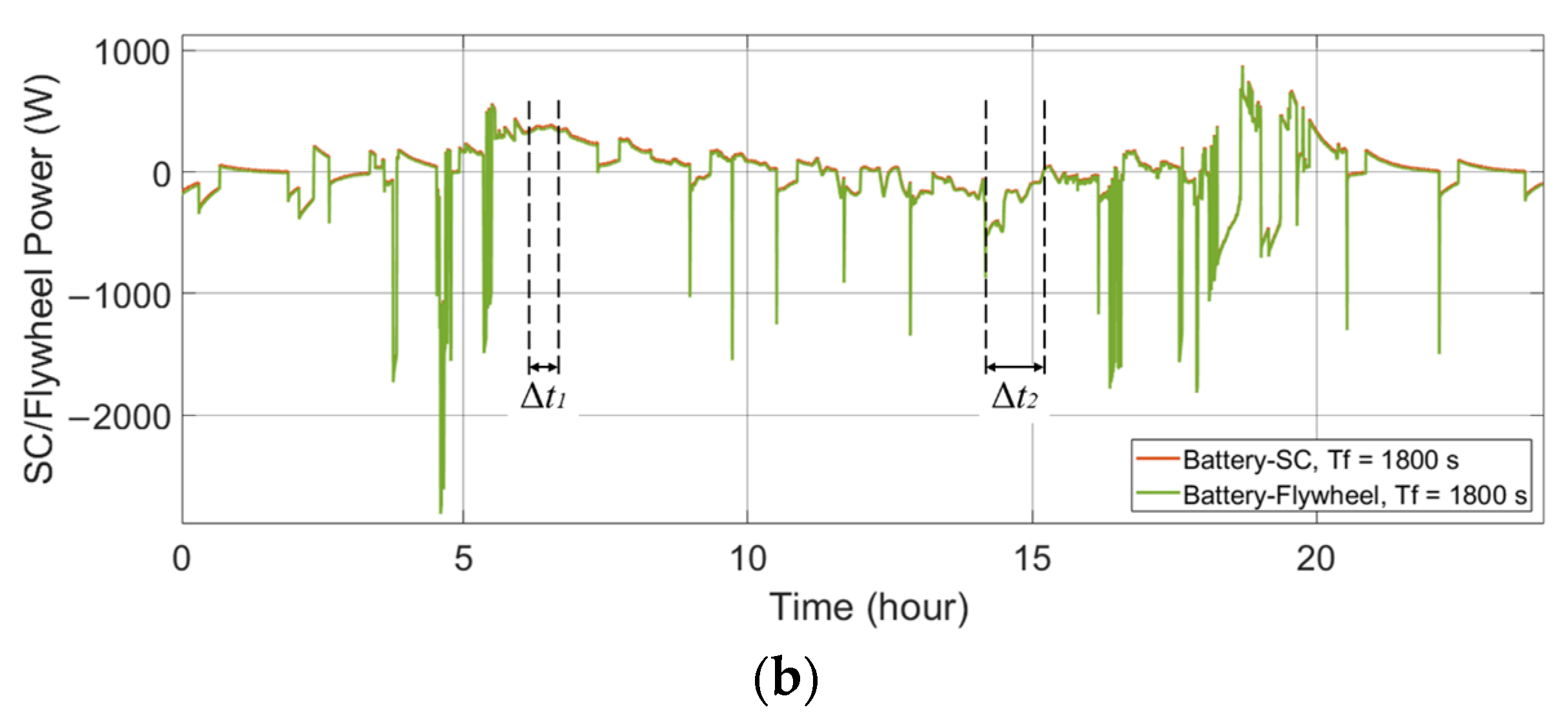 Energies 14 07045 g006b