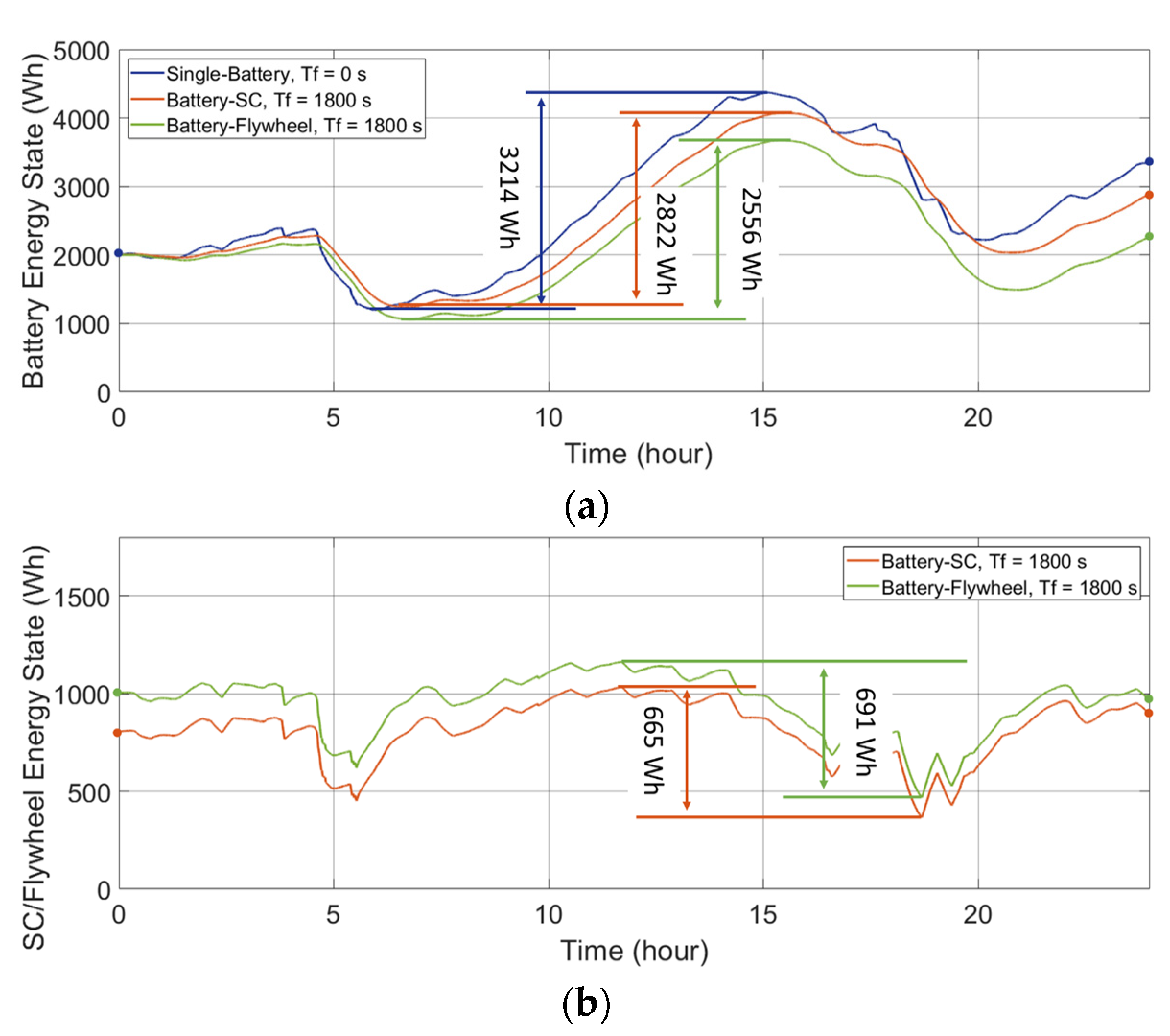 Energies 14 07045 g007