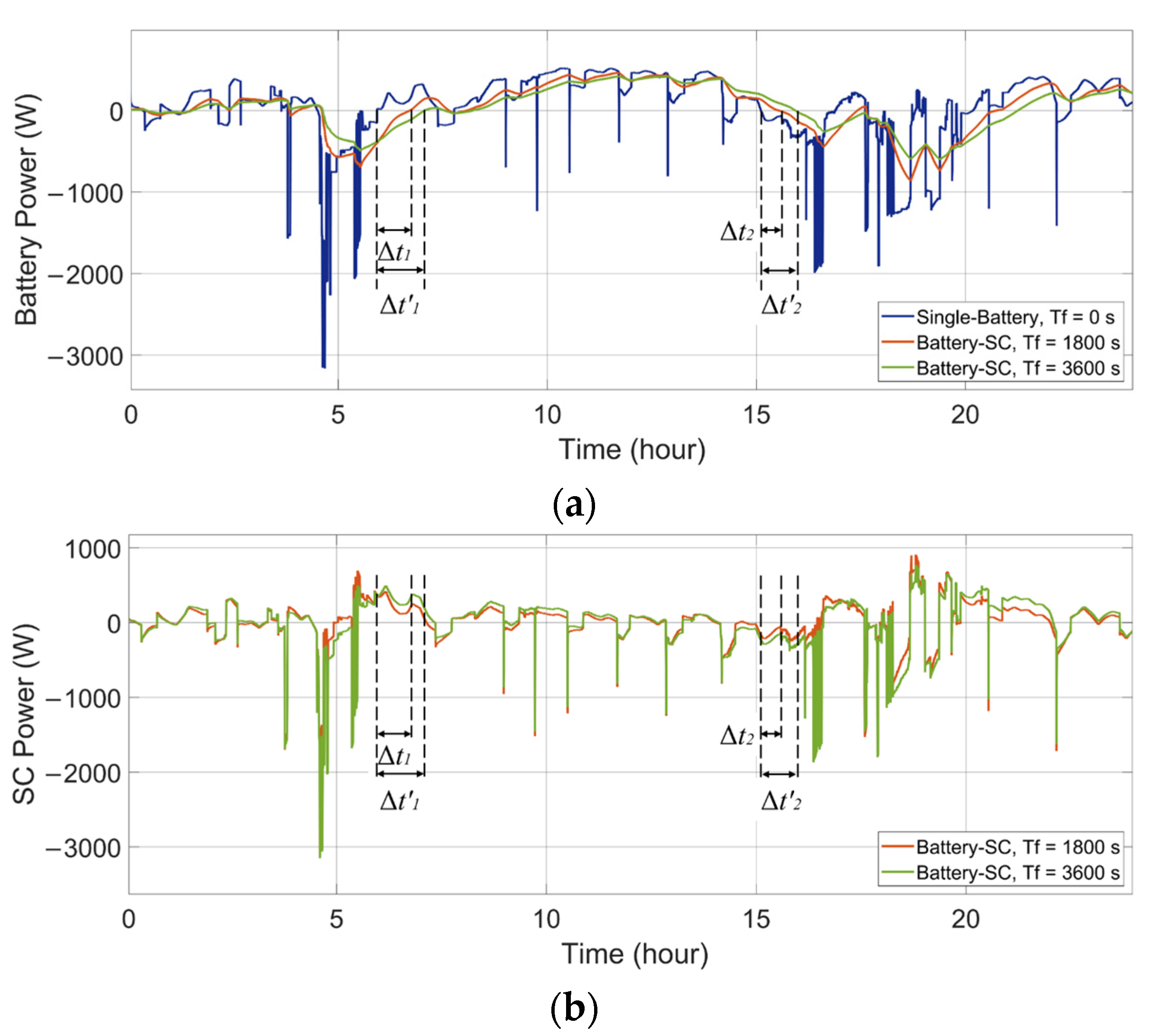 Energies 14 07045 g009