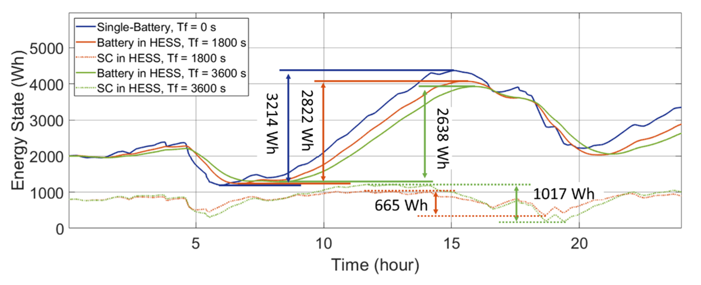Energies 14 07045 g010