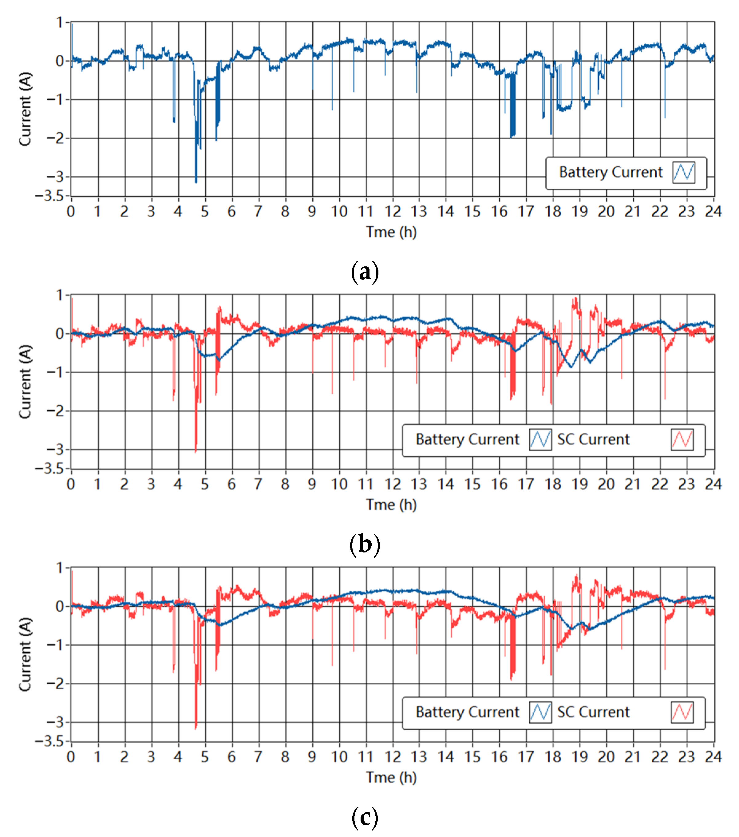 Energies 14 07045 g012