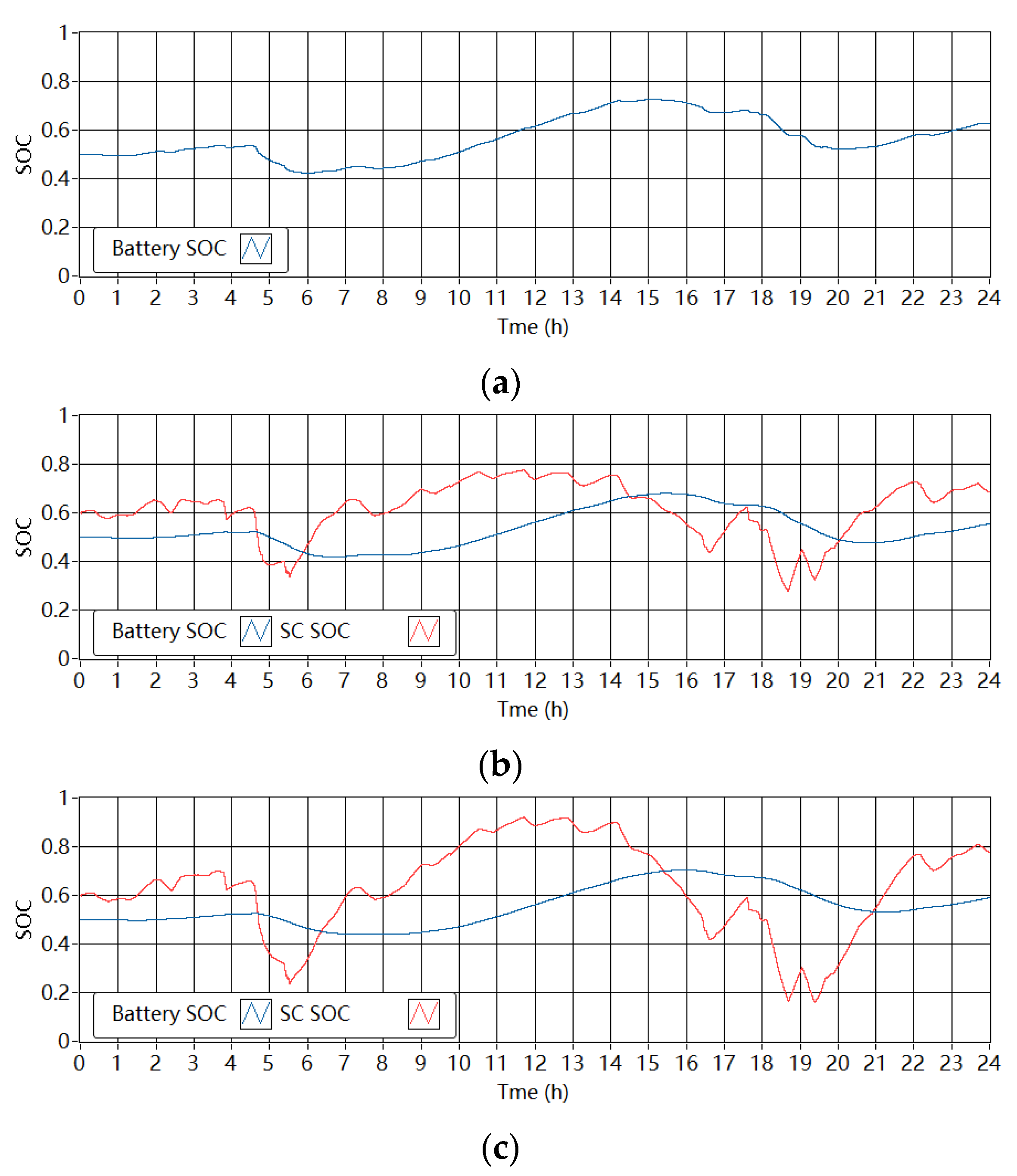 Energies 14 07045 g014