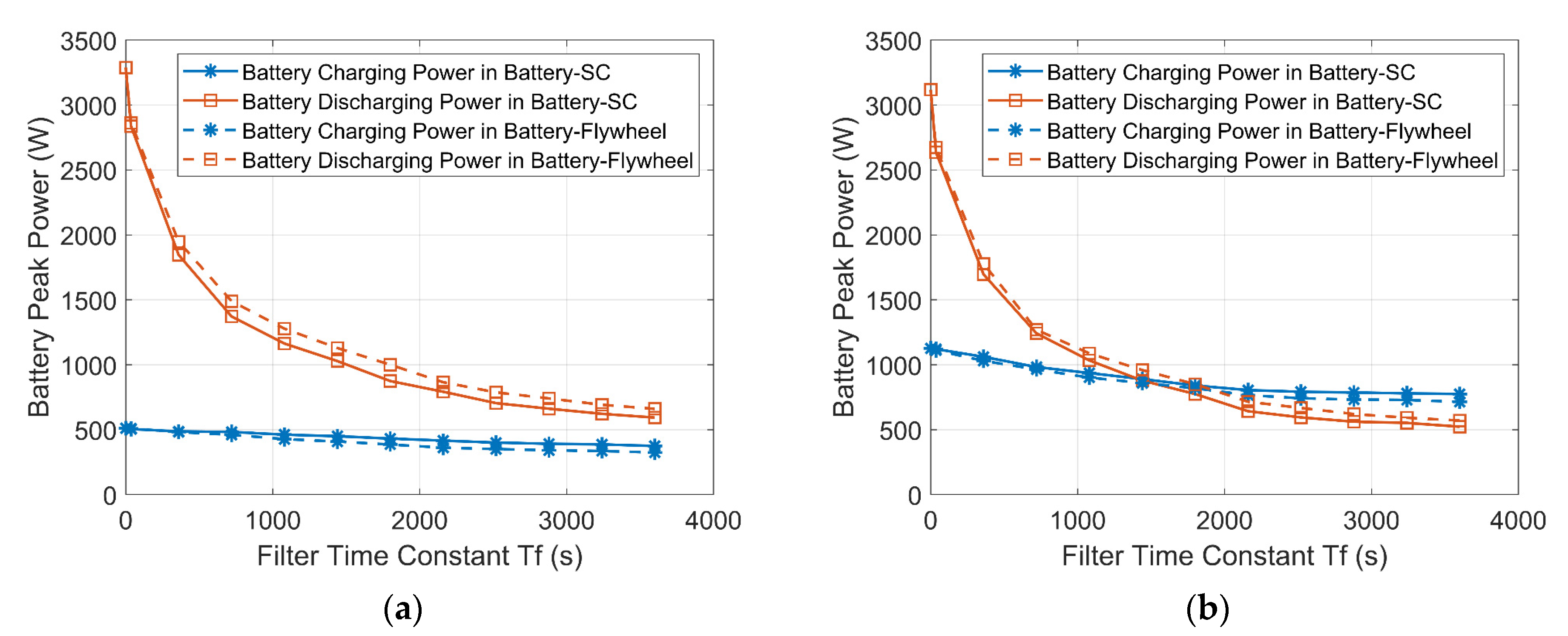 Energies 14 07045 g016