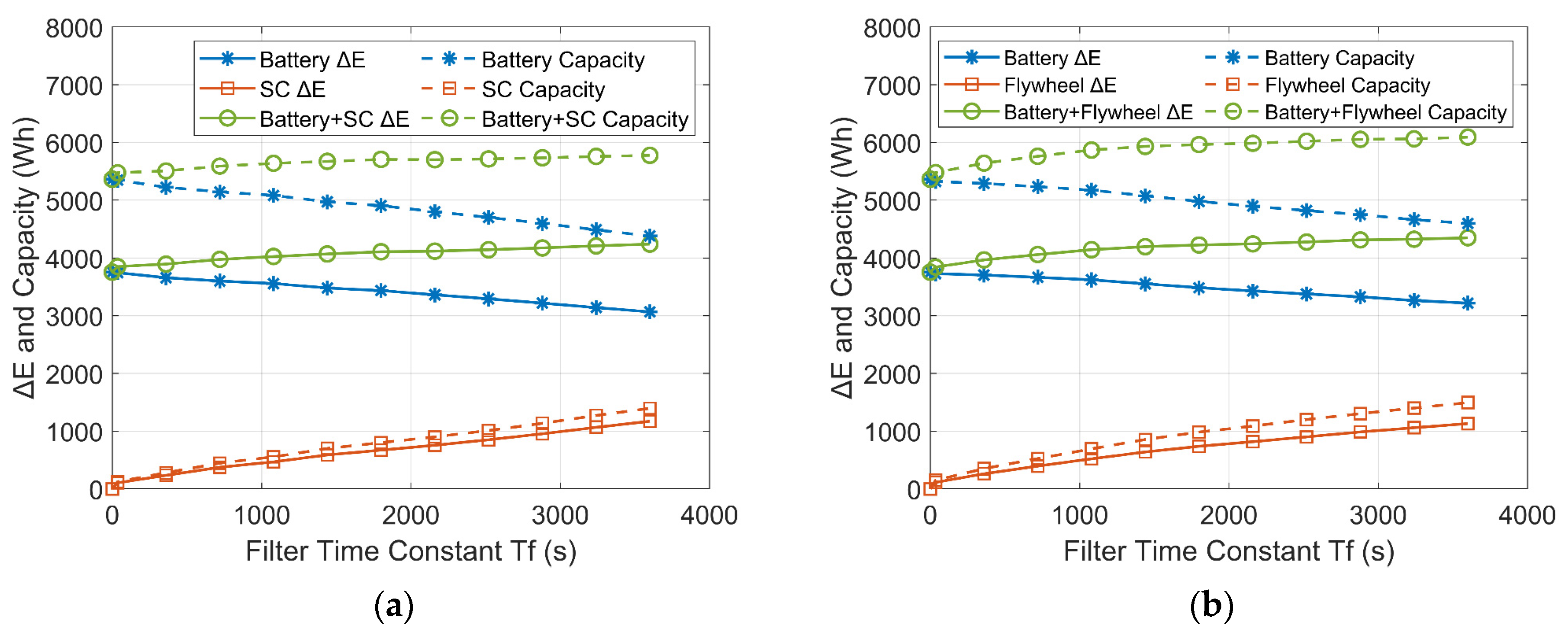 Energies 14 07045 g019