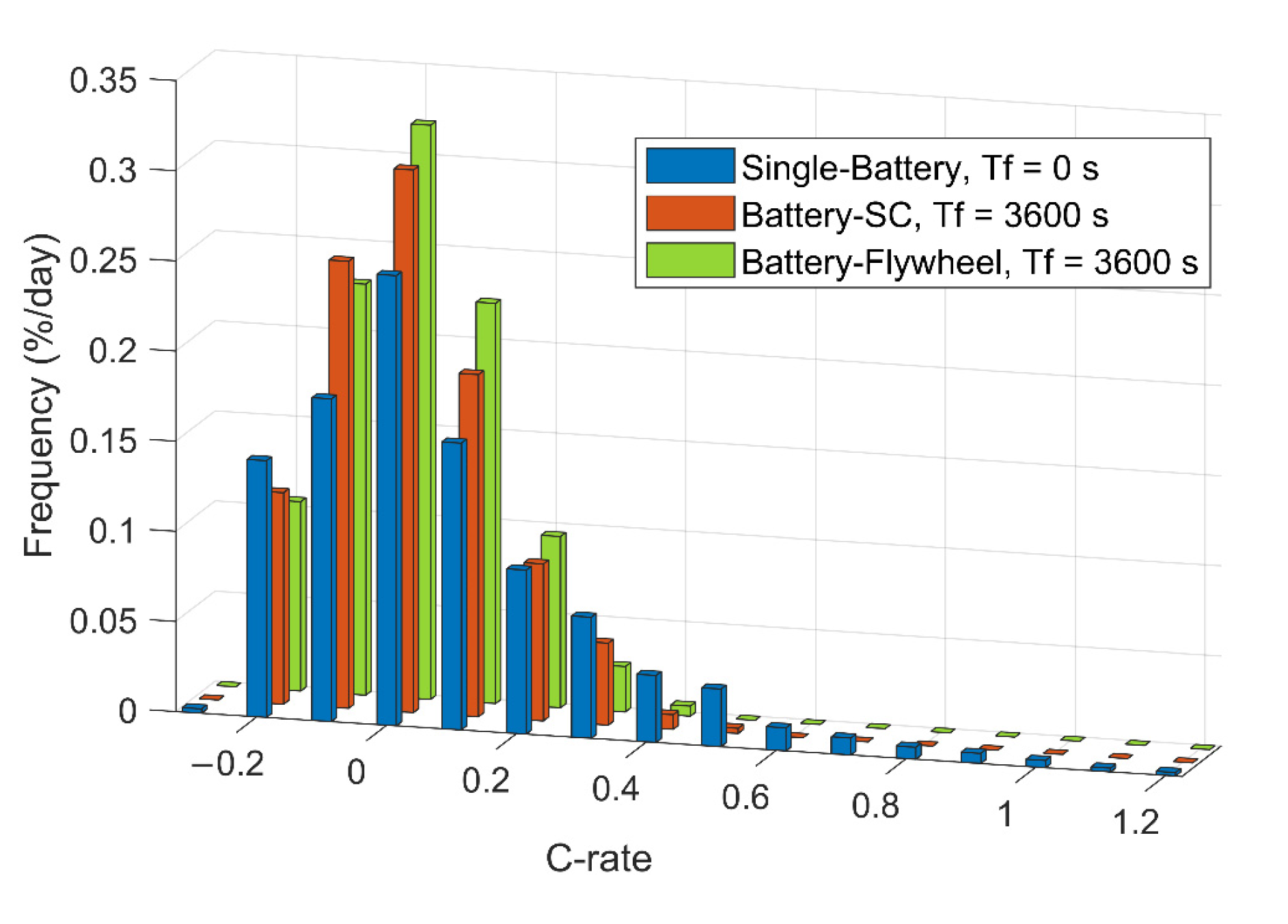 Energies 14 07045 g020