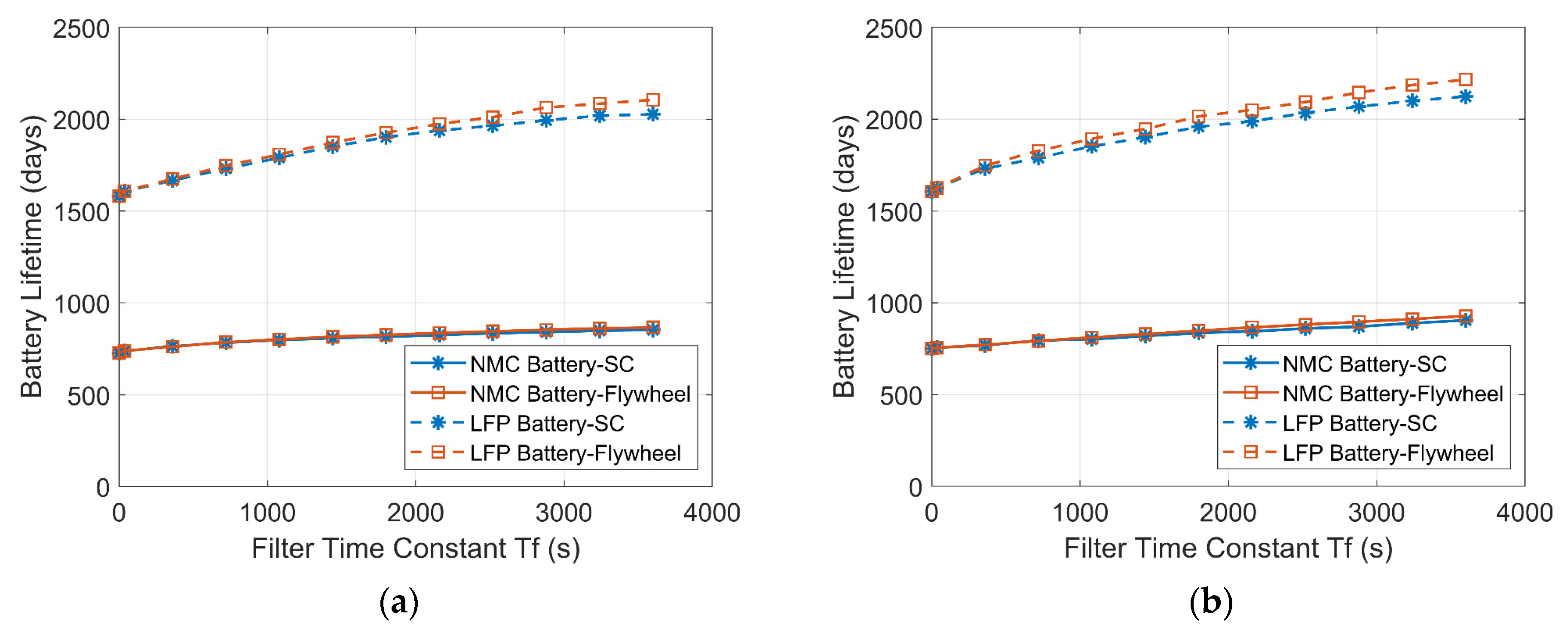 Energies 14 07045 g021
