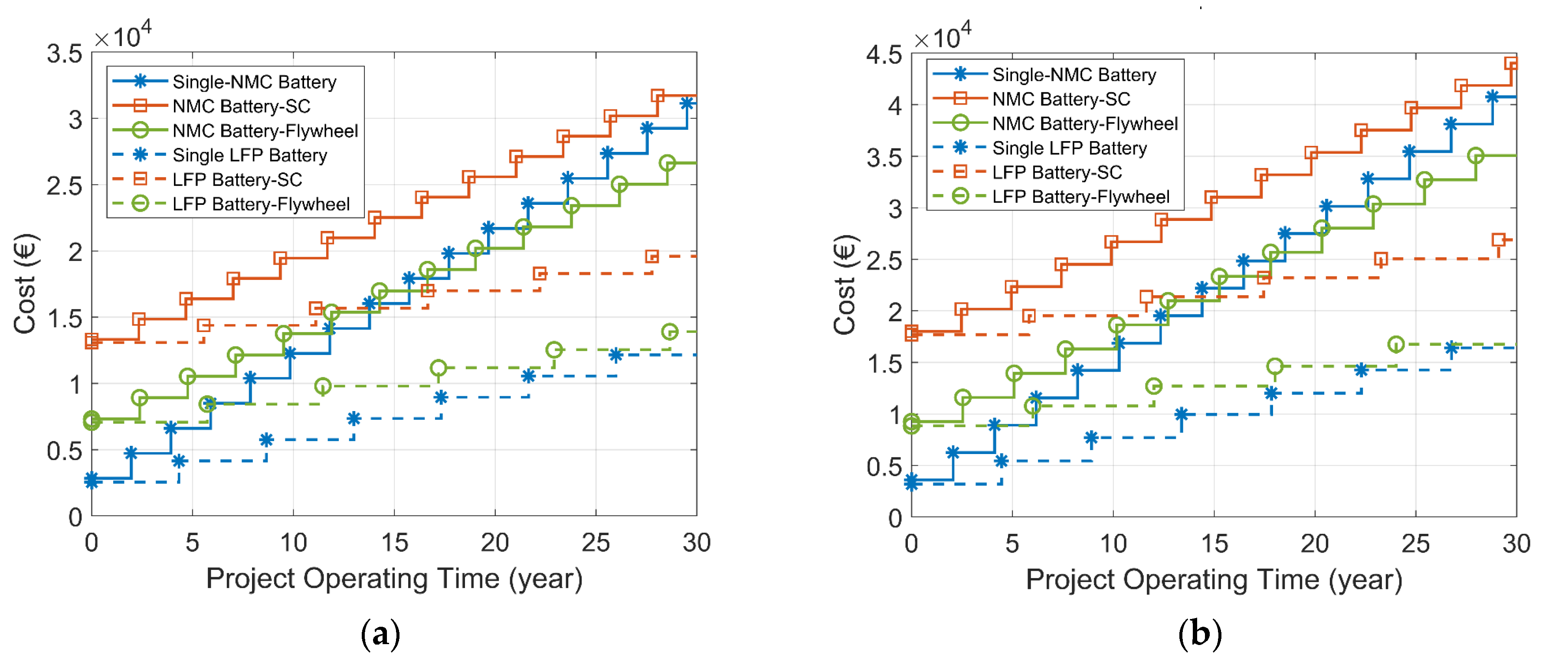 Energies 14 07045 g022