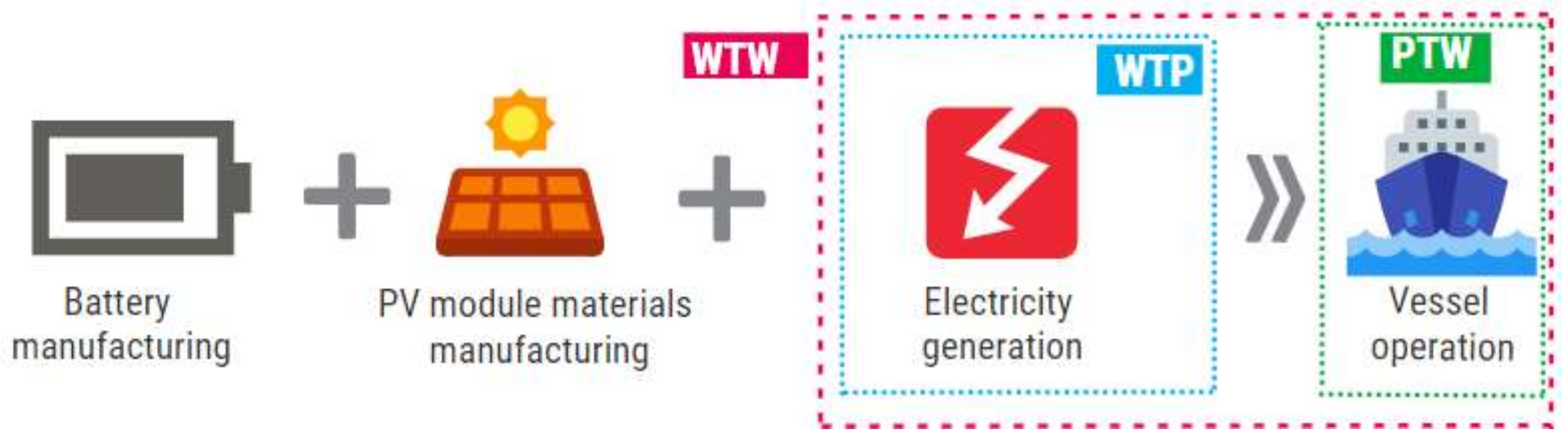 Energies 14 07046 g004
