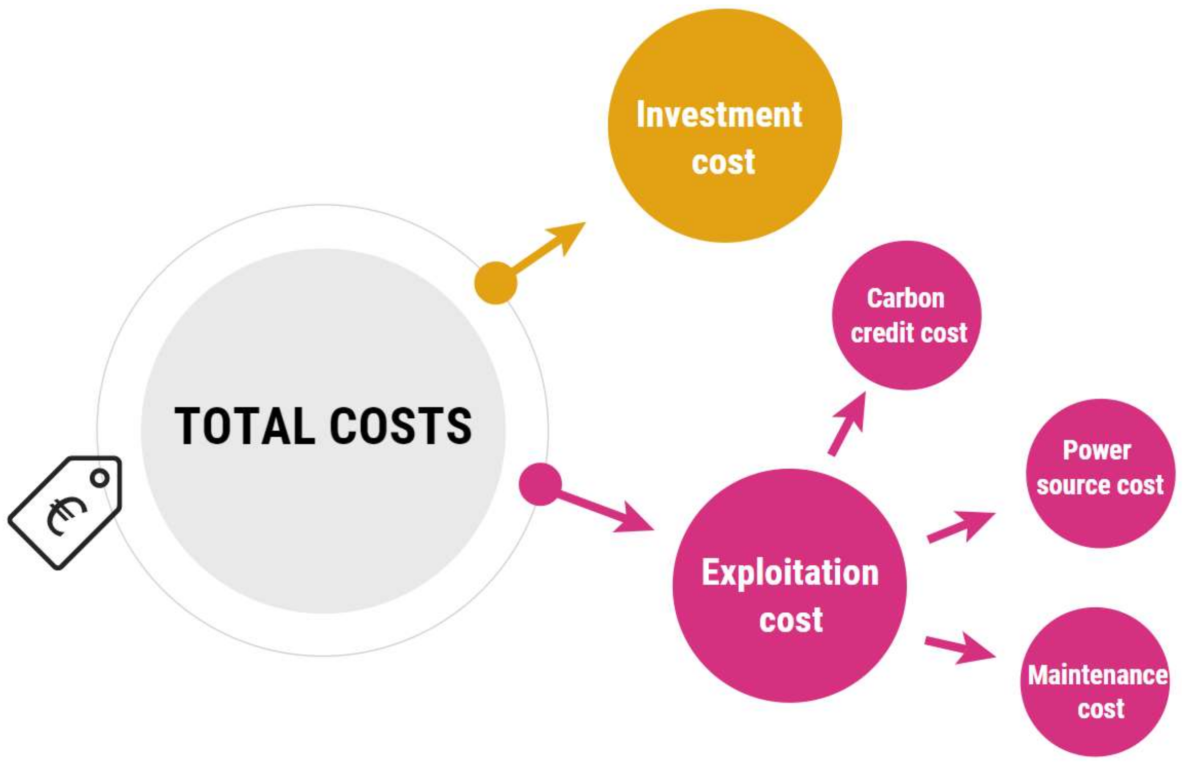 Energies 14 07046 g005