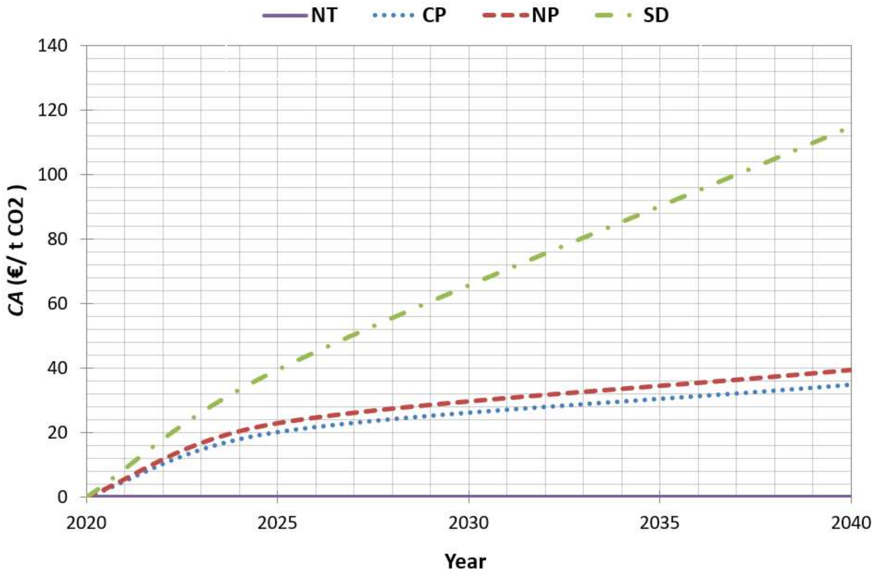 Energies 14 07046 g006