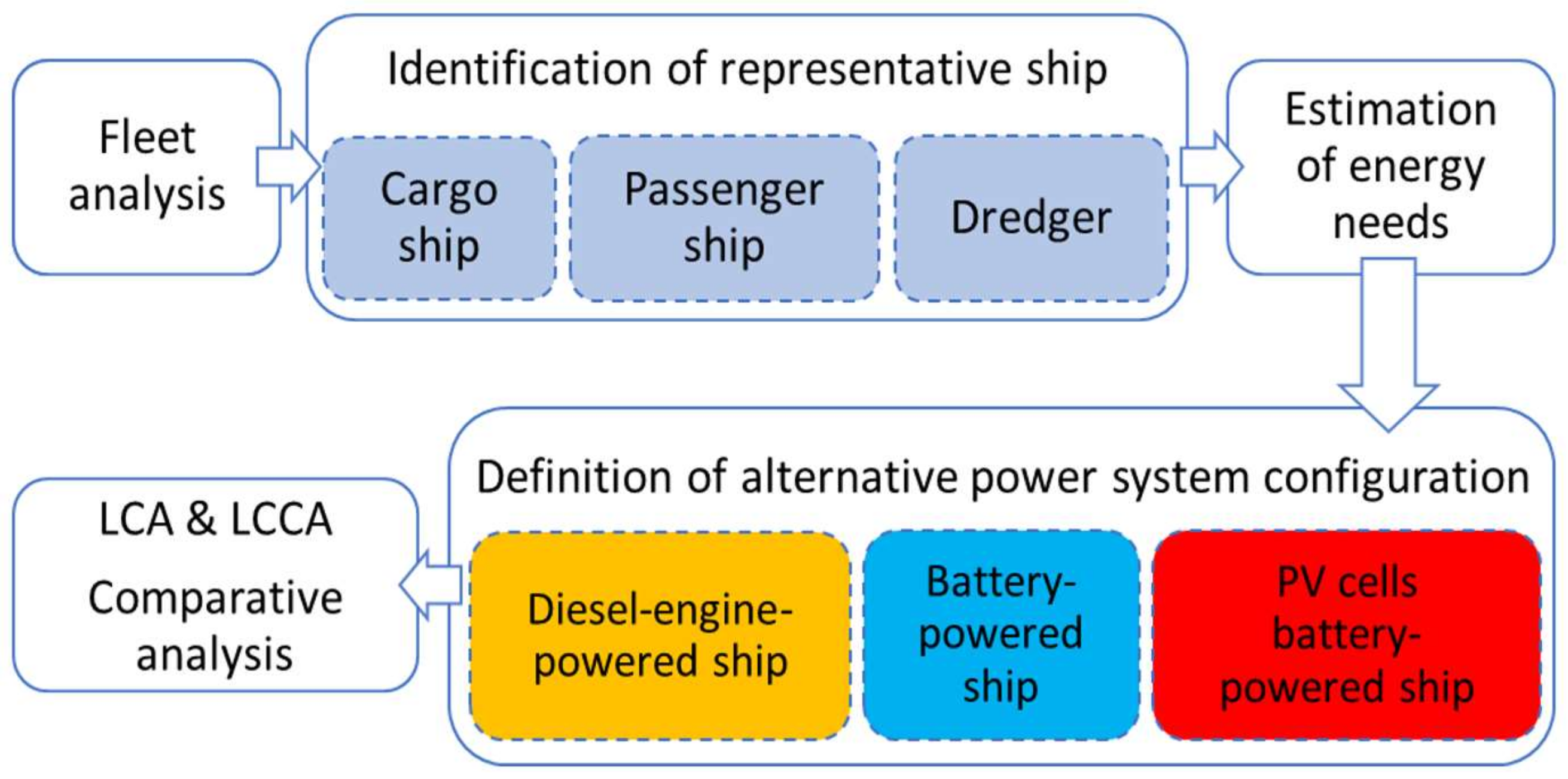 Energies 14 07046 g008