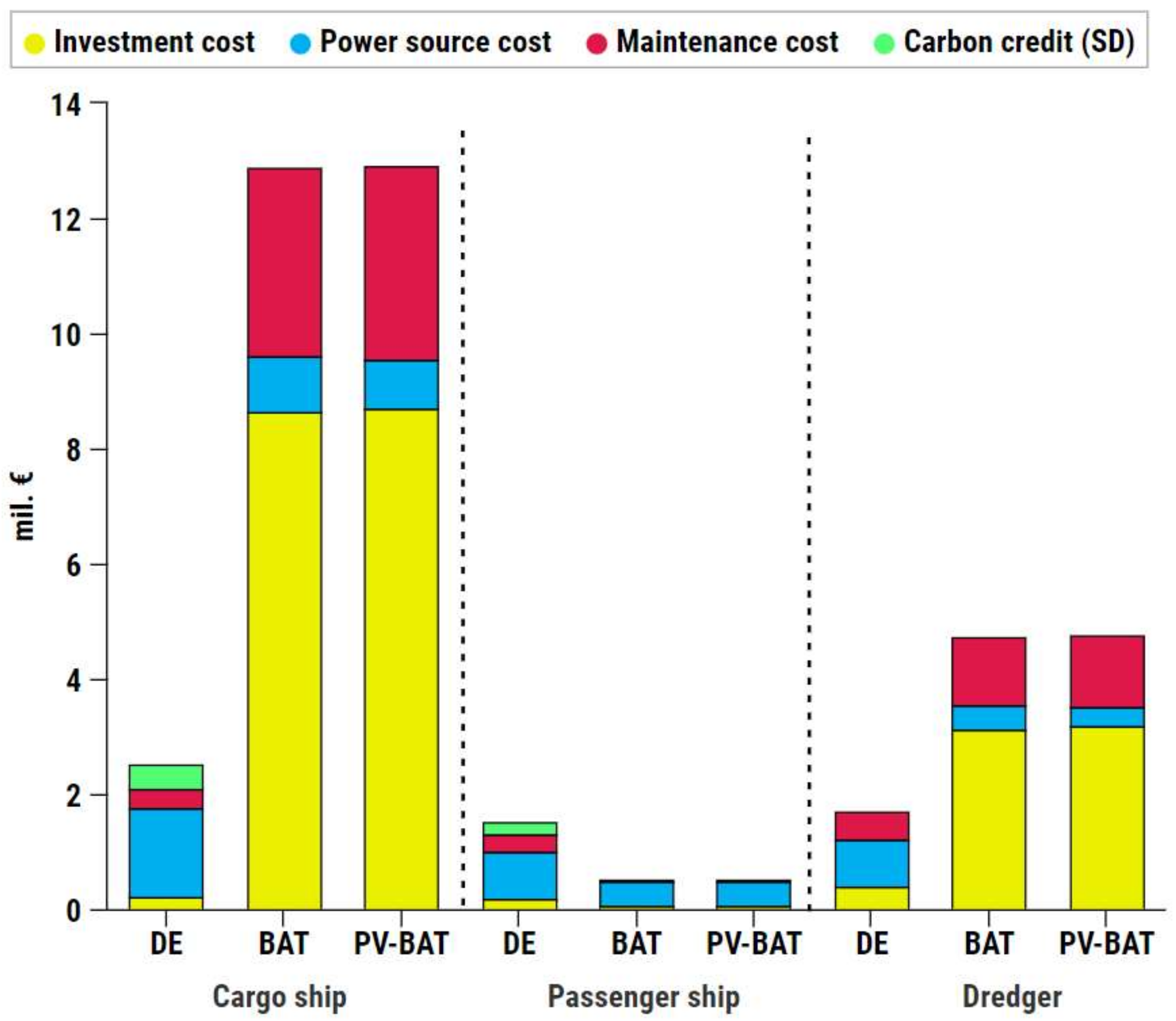 Energies 14 07046 g012