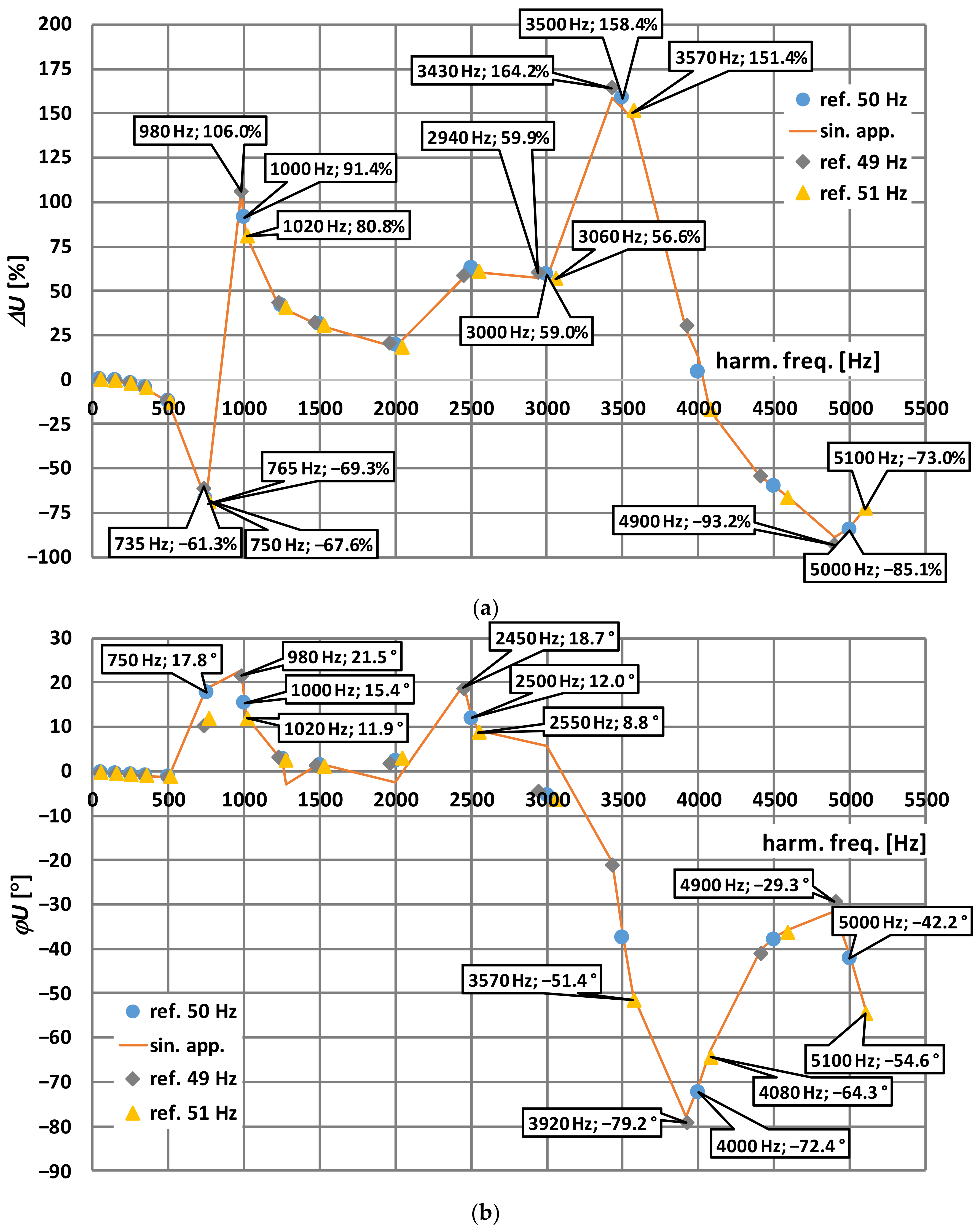 Energies 14 07047 g002