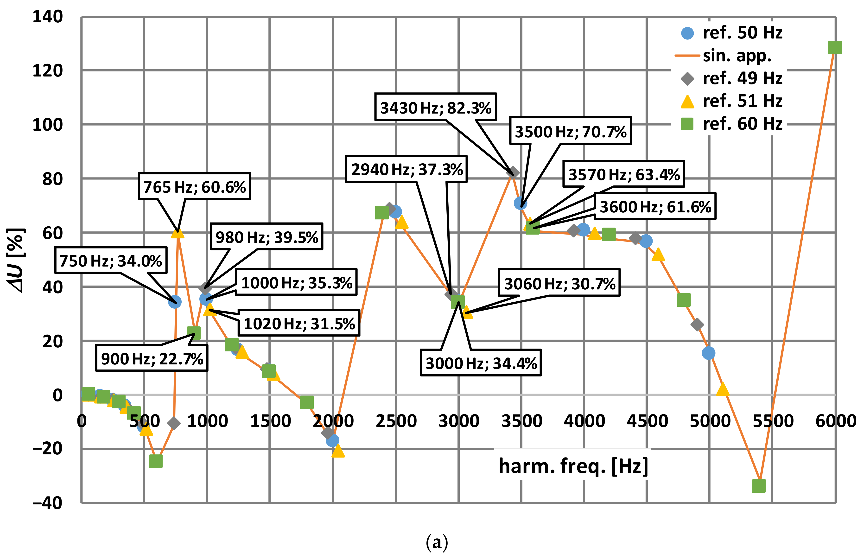 Energies 14 07047 g003a