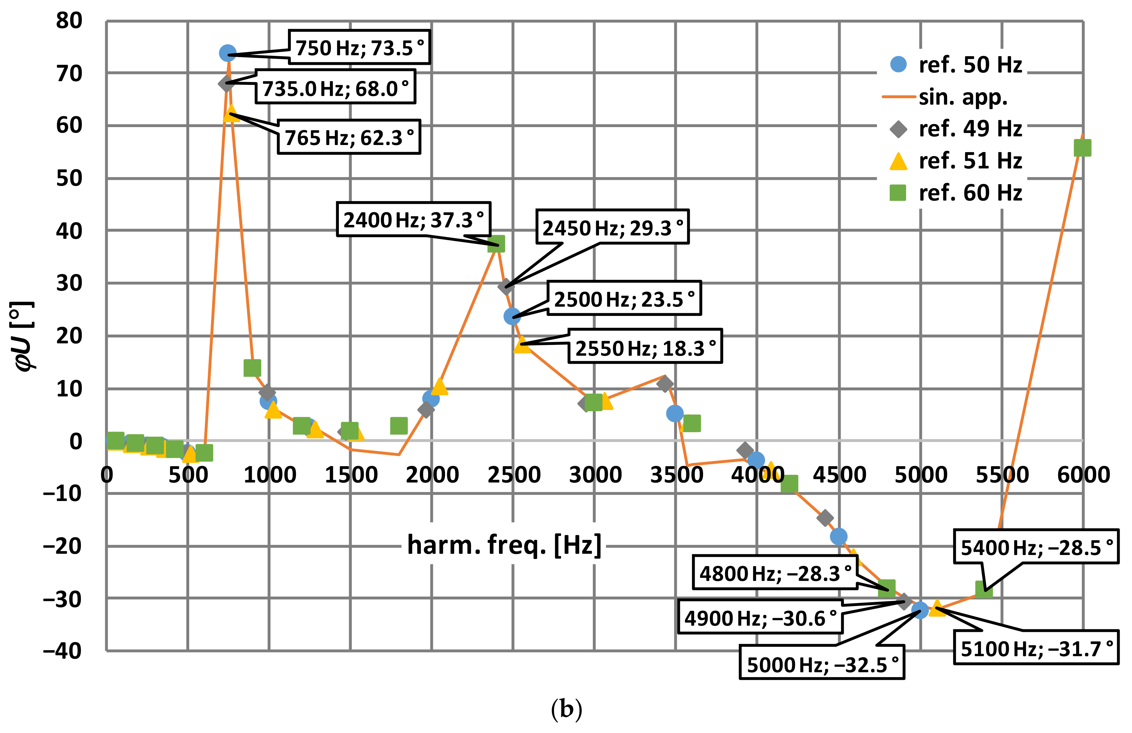 Energies 14 07047 g003b