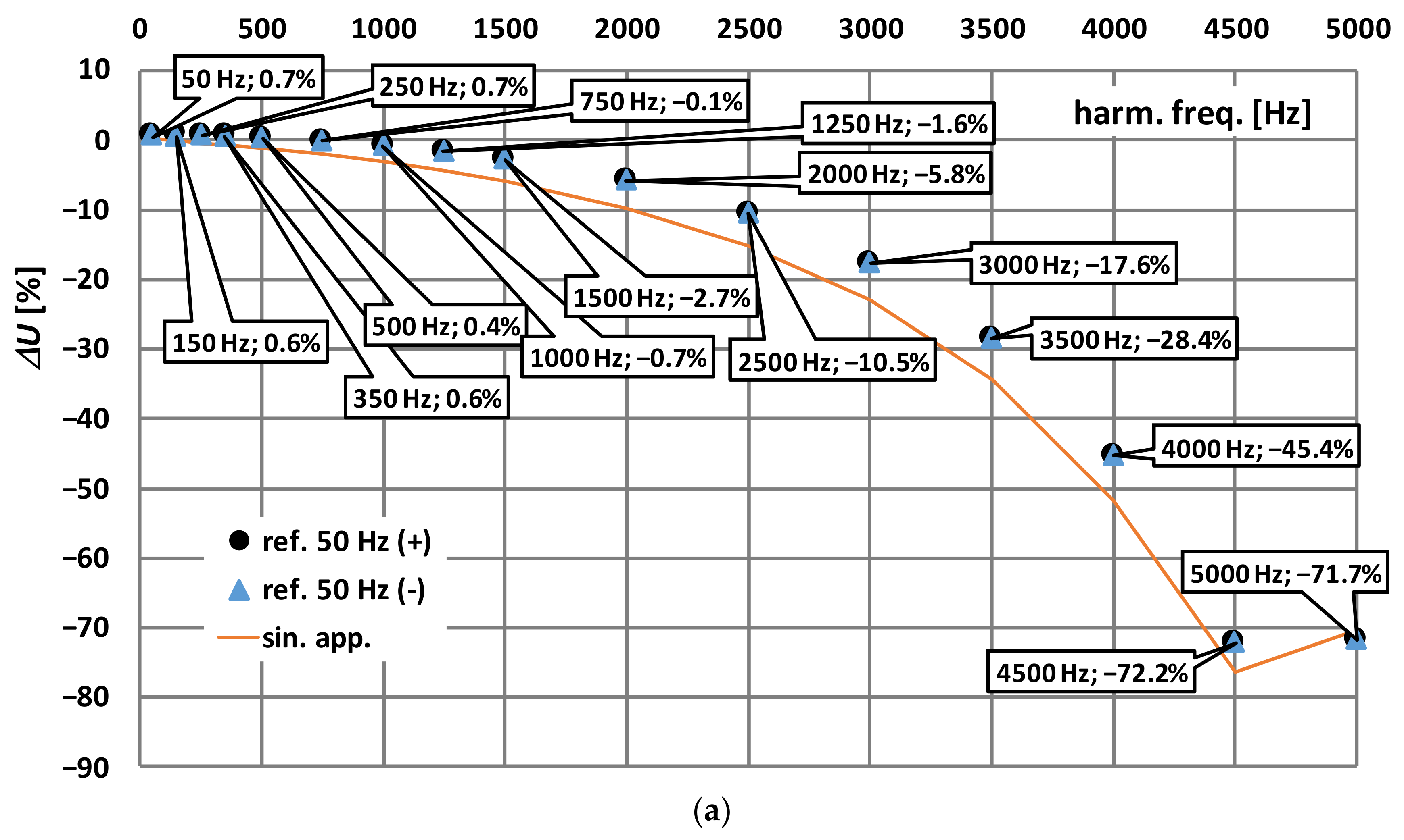 Energies 14 07047 g004a