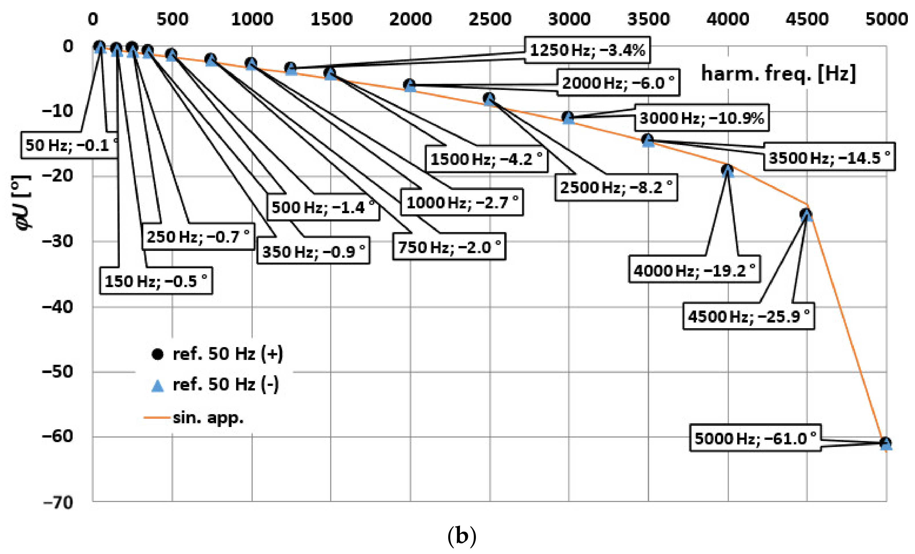Energies 14 07047 g004b