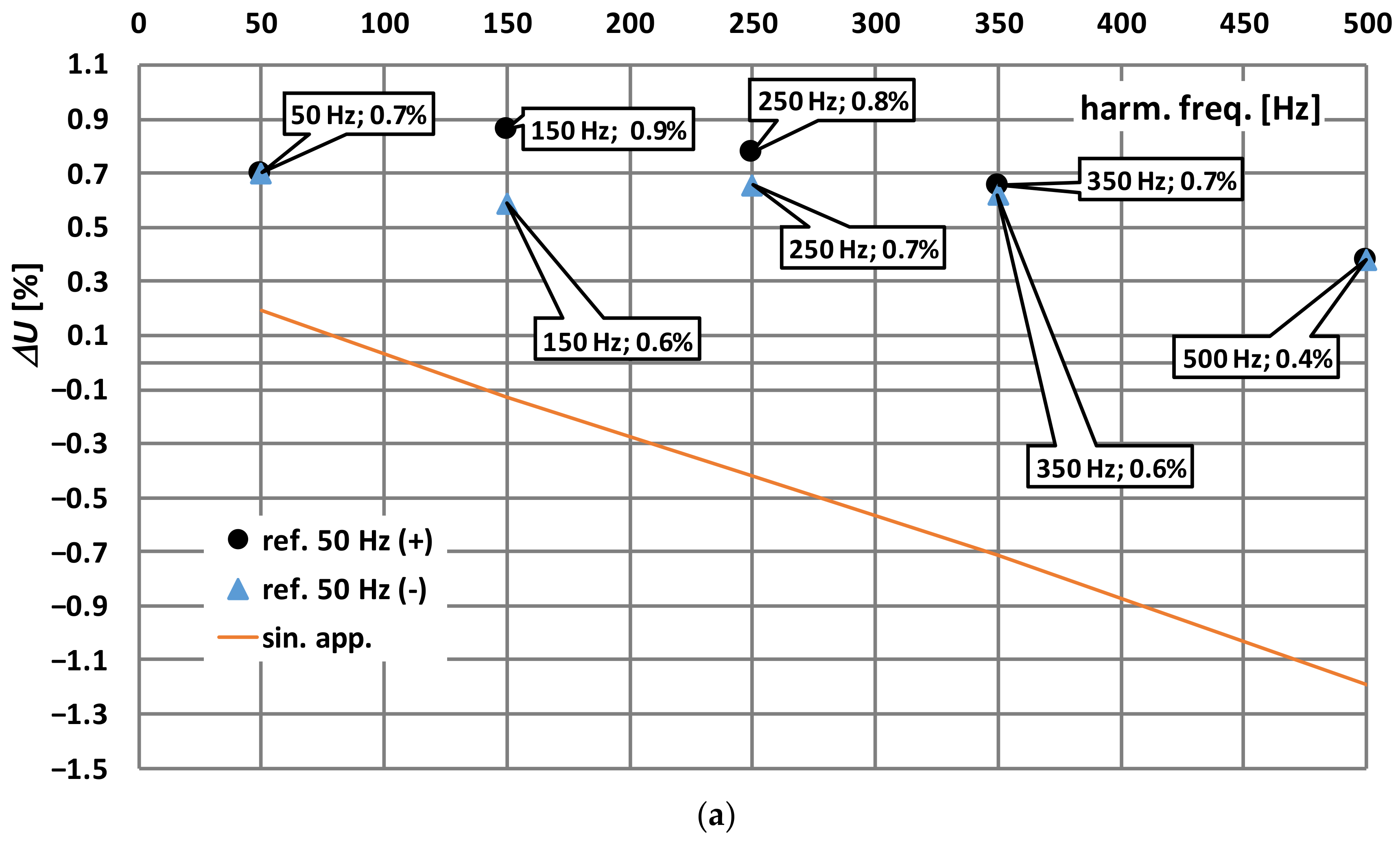 Energies 14 07047 g005a