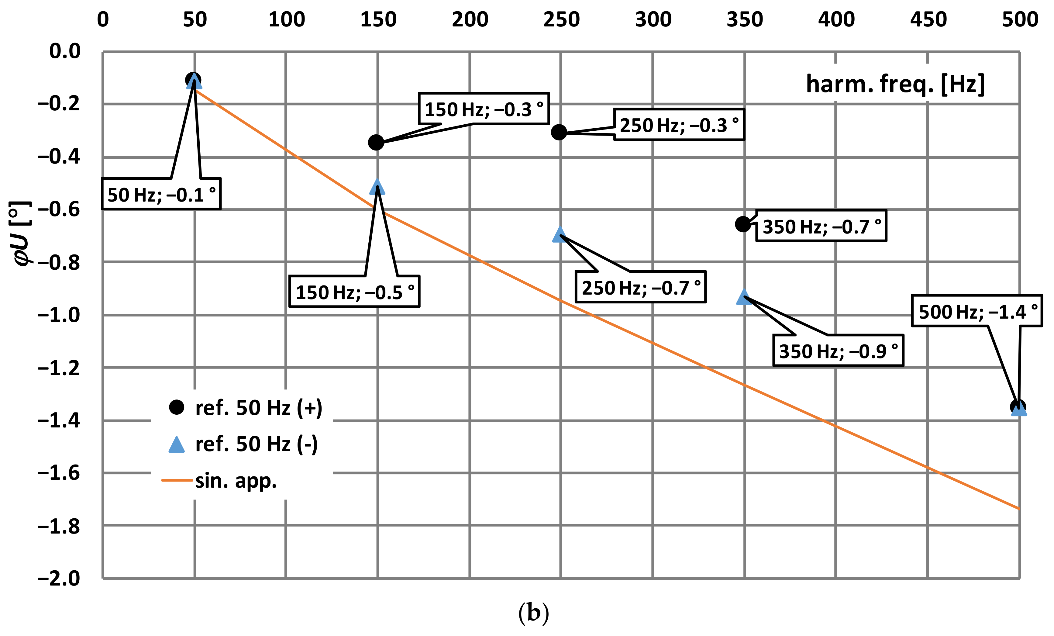 Energies 14 07047 g005b