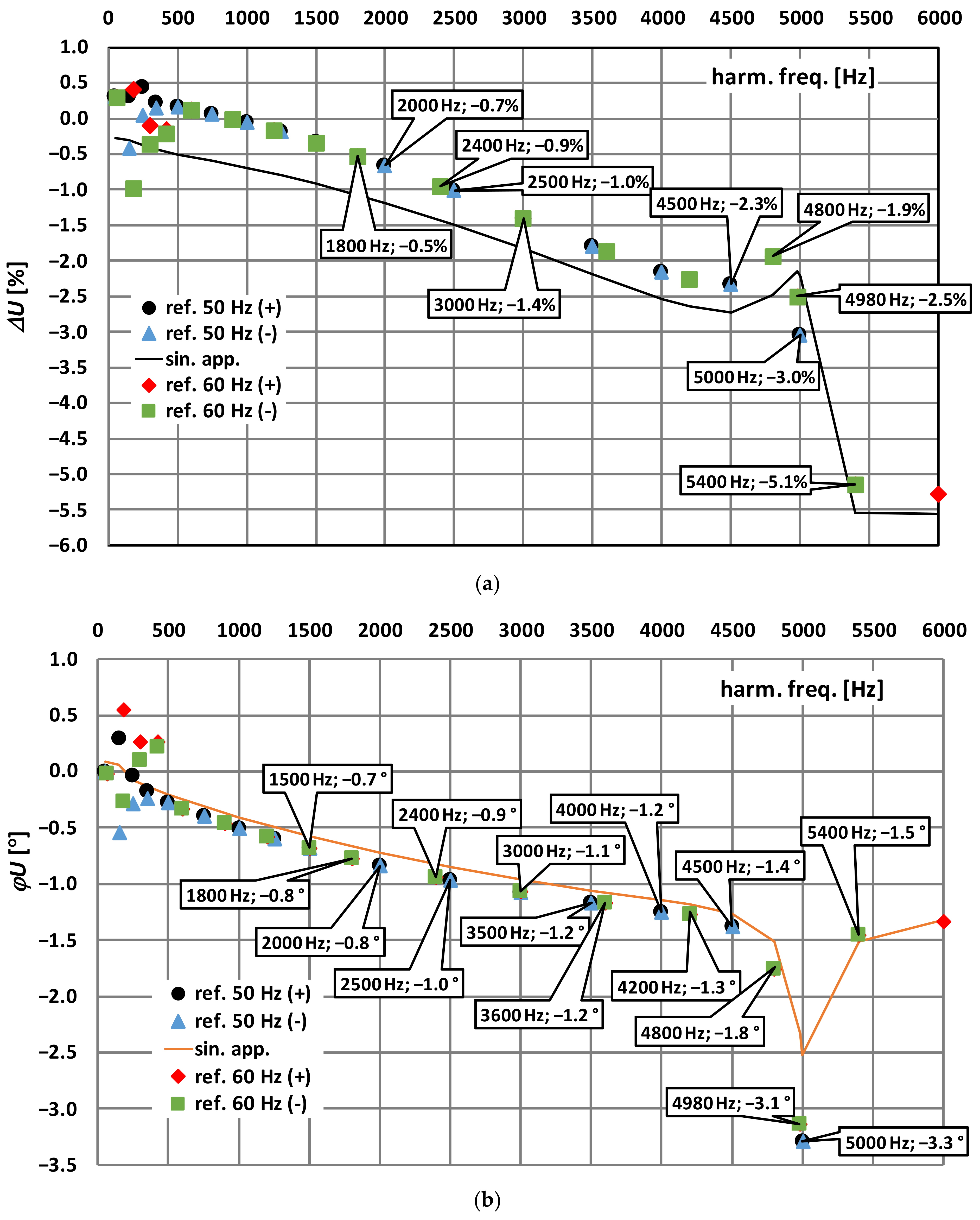 Energies 14 07047 g006
