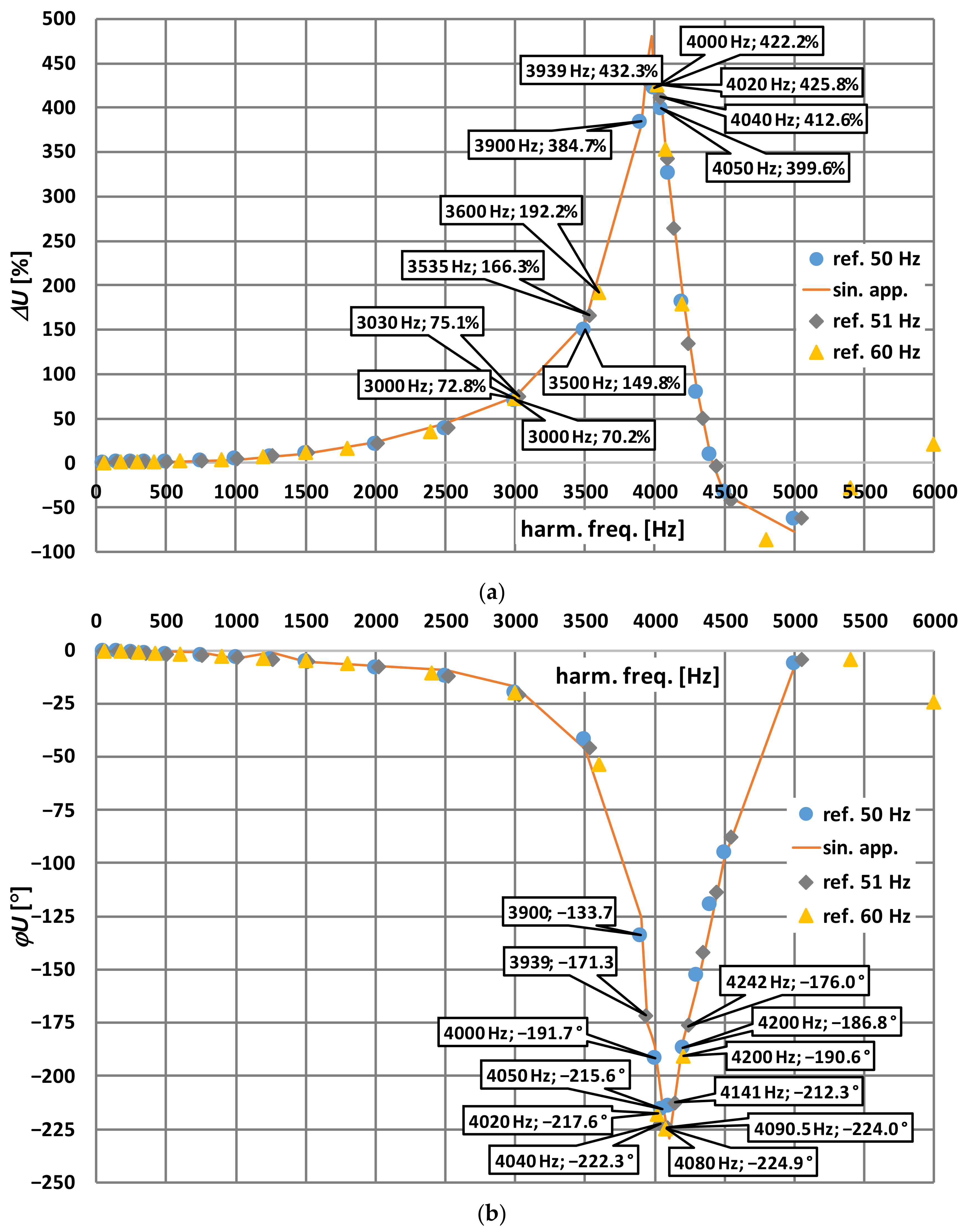 Energies 14 07047 g007