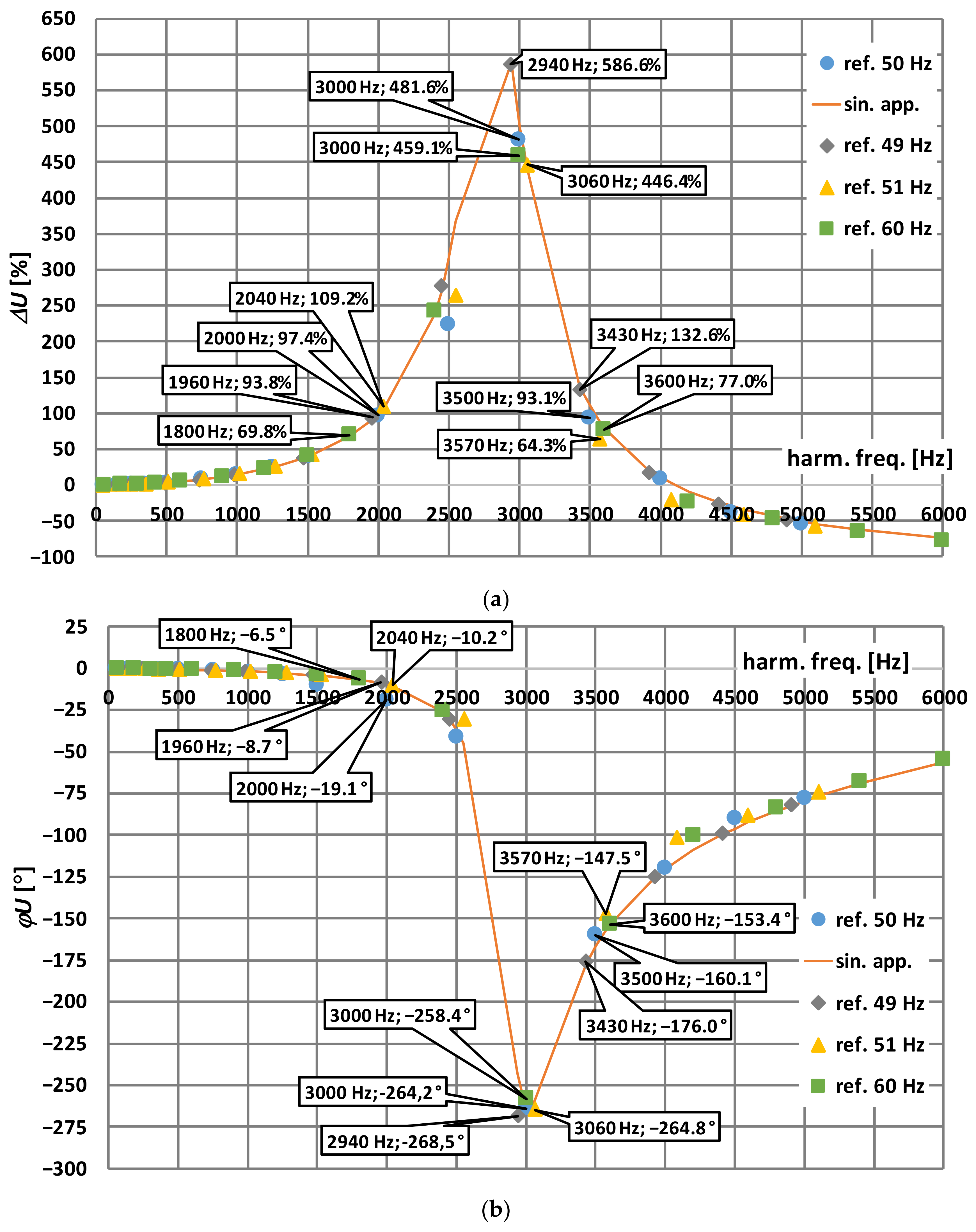 Energies 14 07047 g008