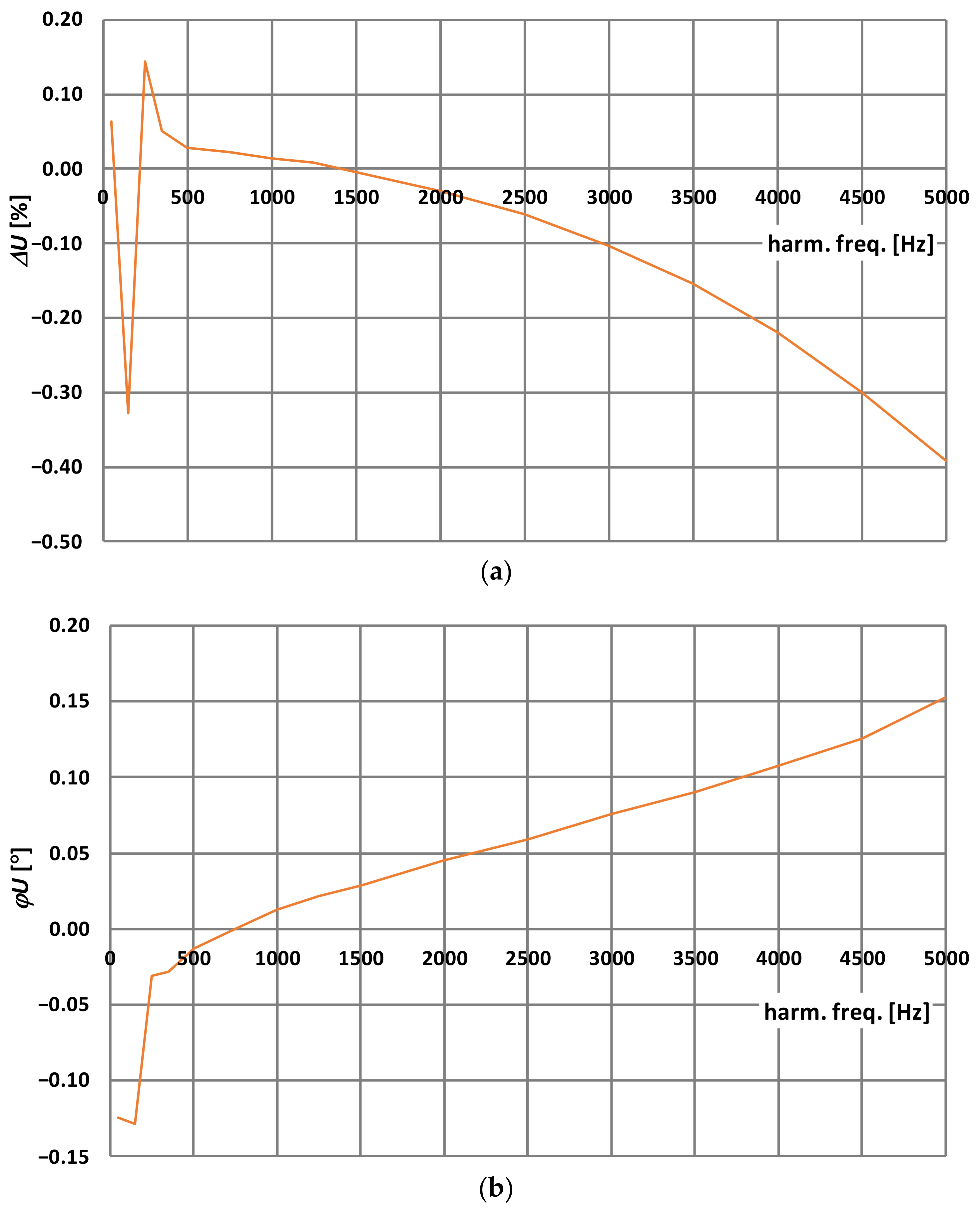 Energies 14 07047 g009