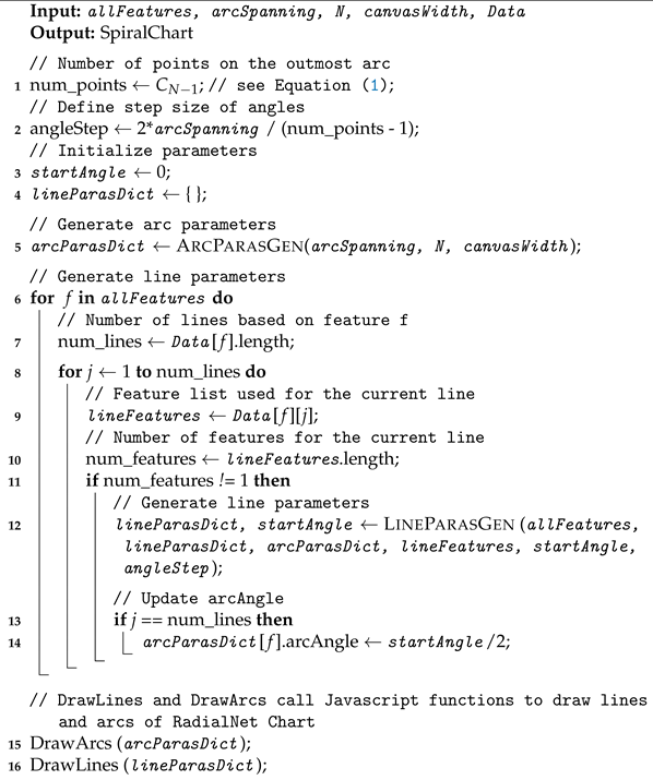 Energies 14 07049 i003