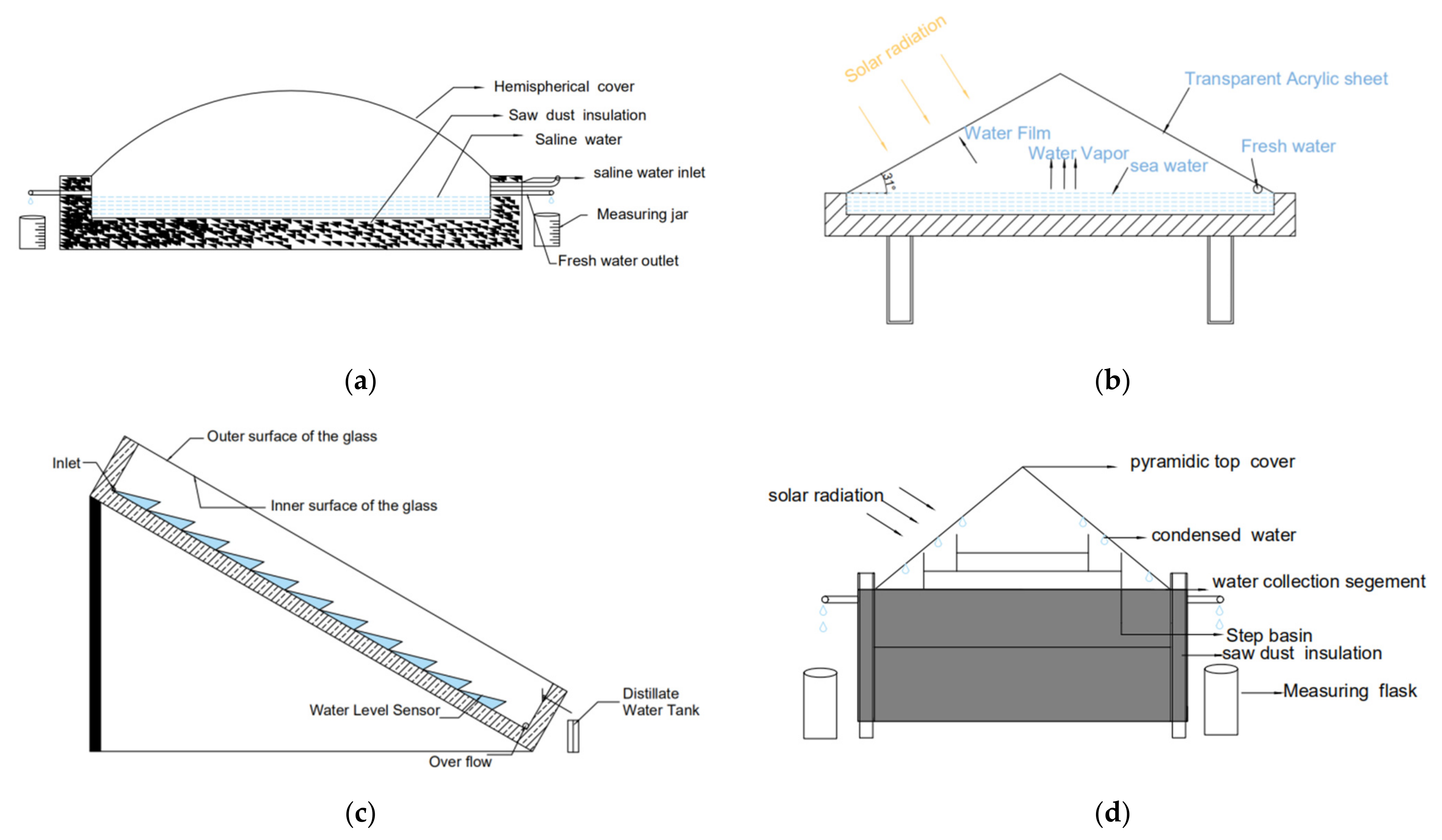 Energies 14 07050 g001
