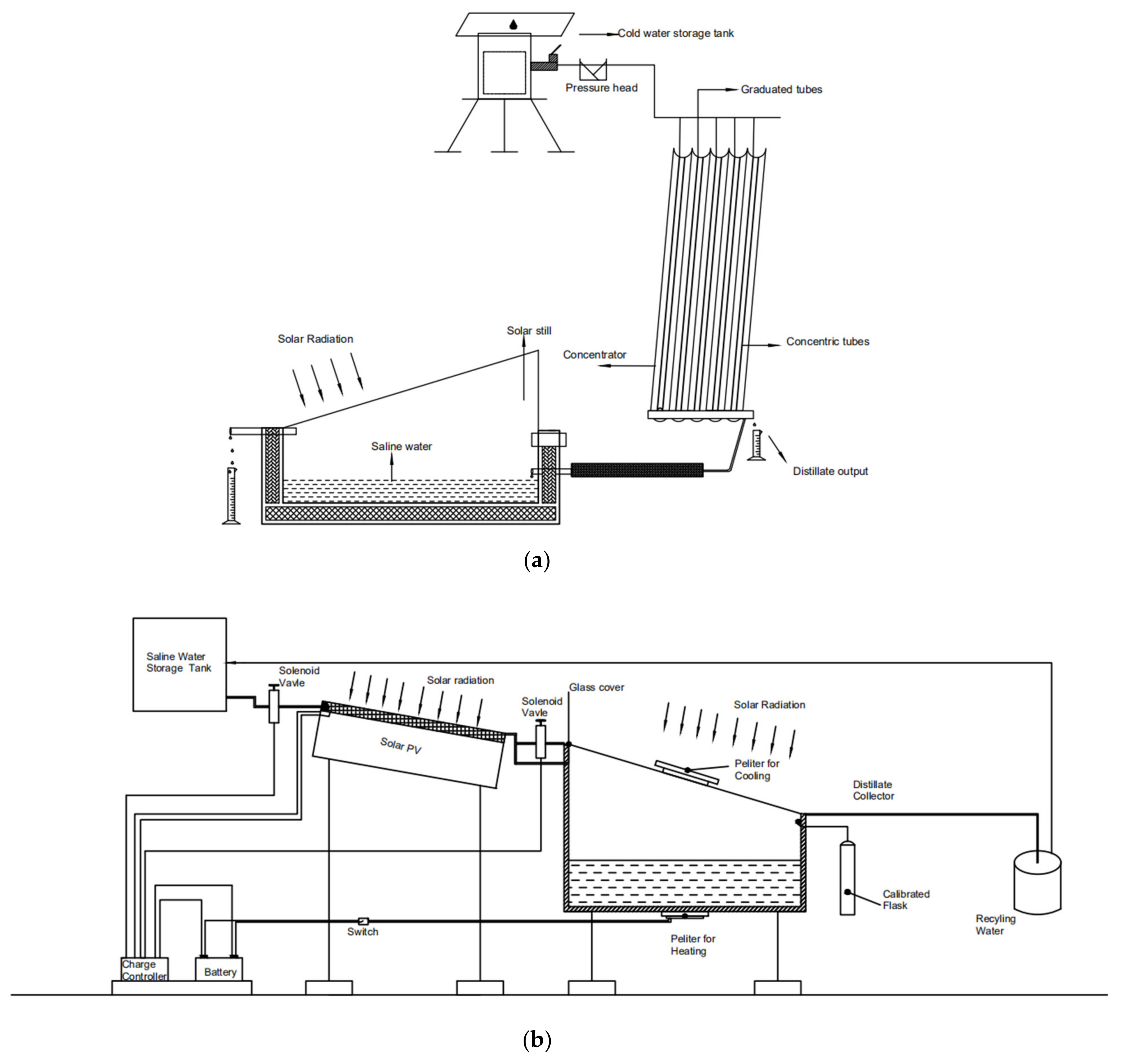 Energies 14 07050 g003
